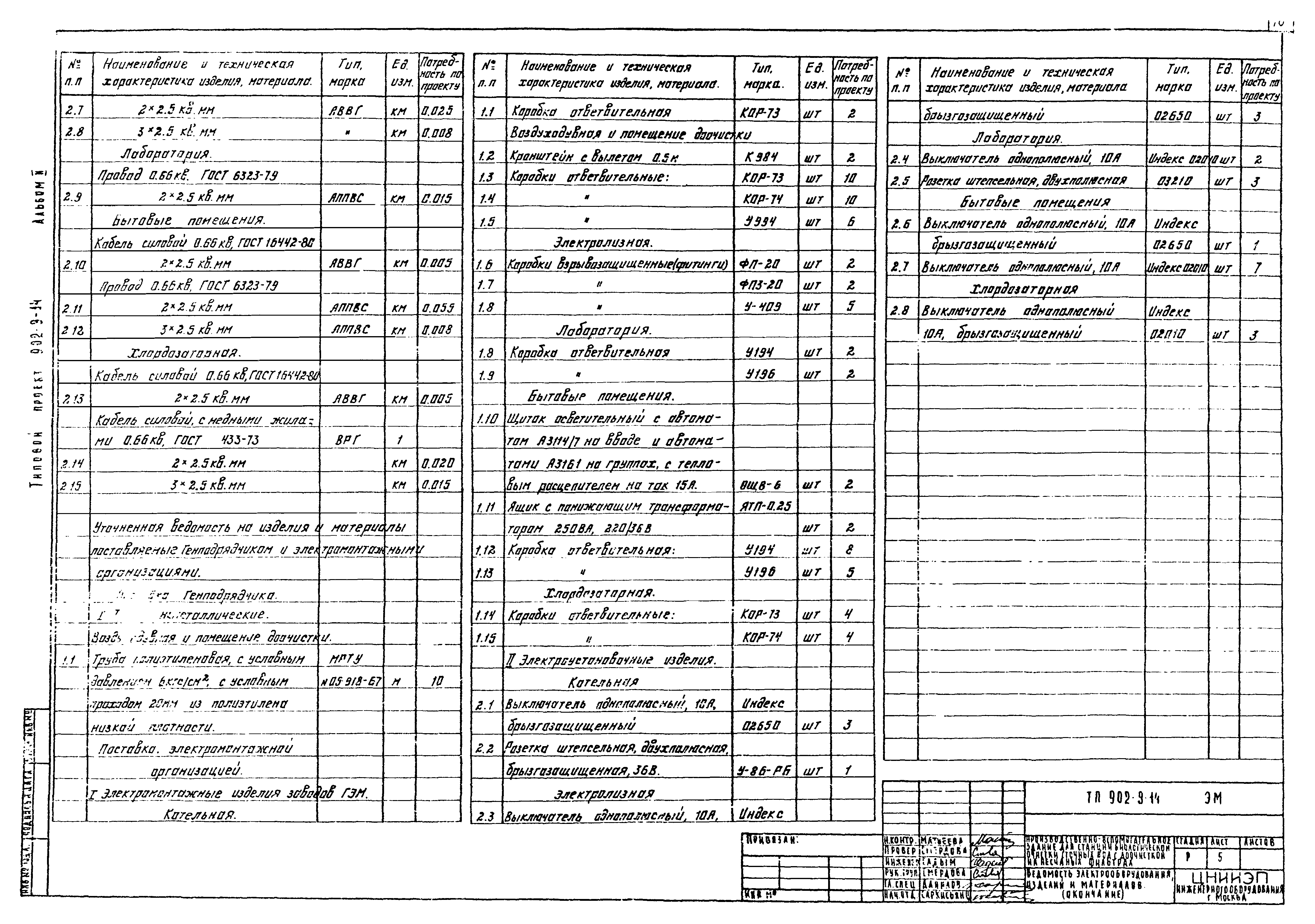 Типовой проект 902-9-14