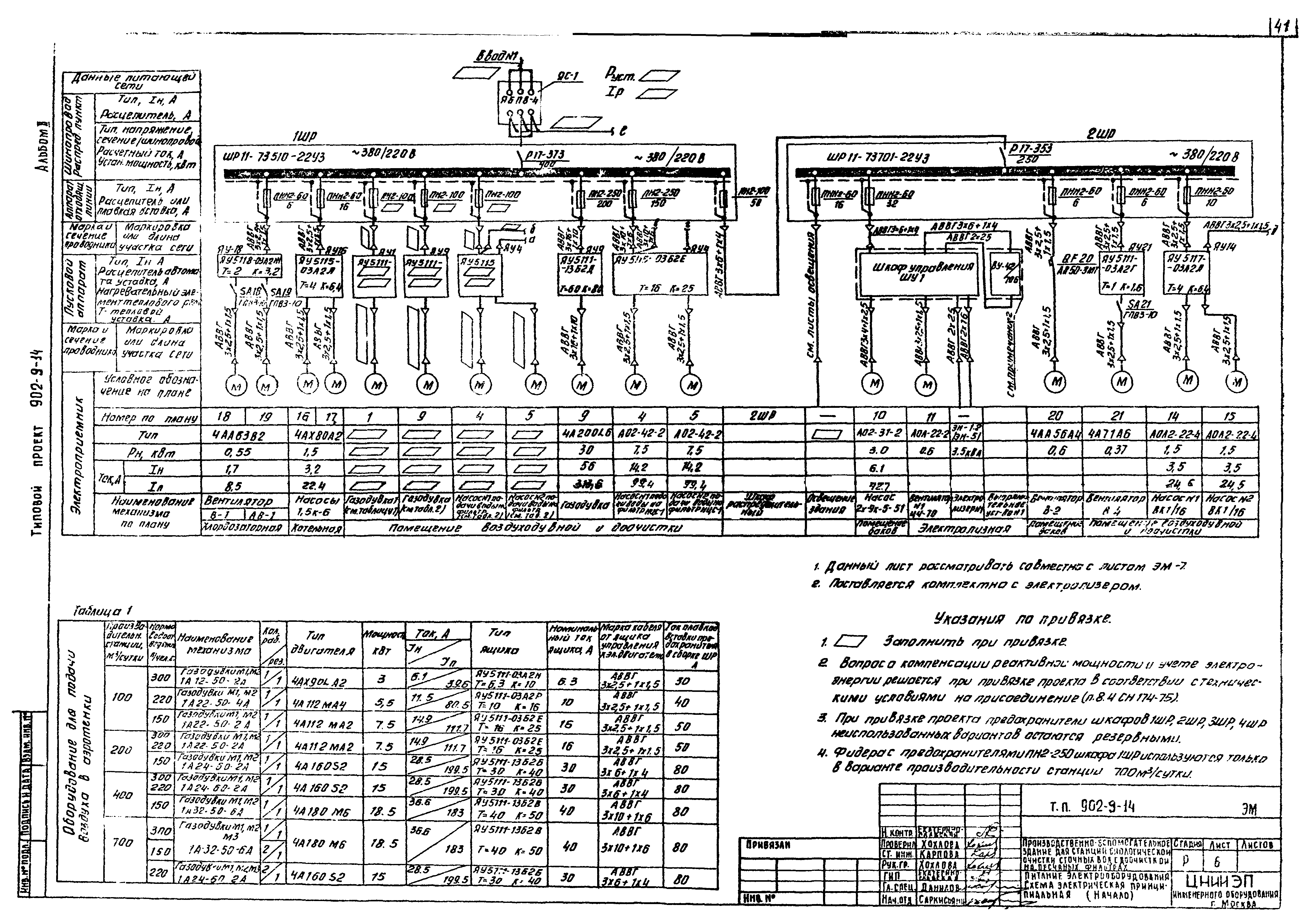 Типовой проект 902-9-14