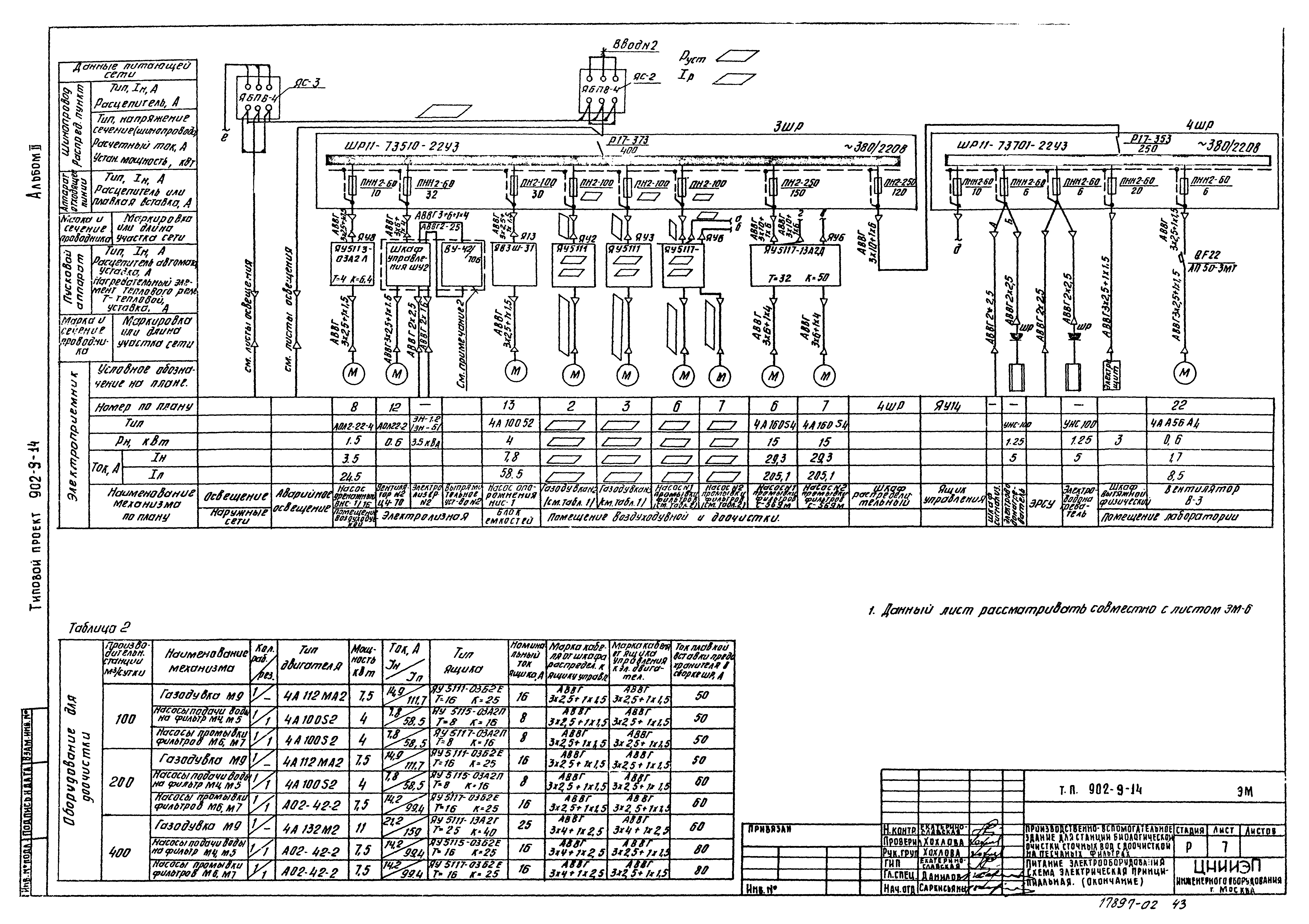Типовой проект 902-9-14