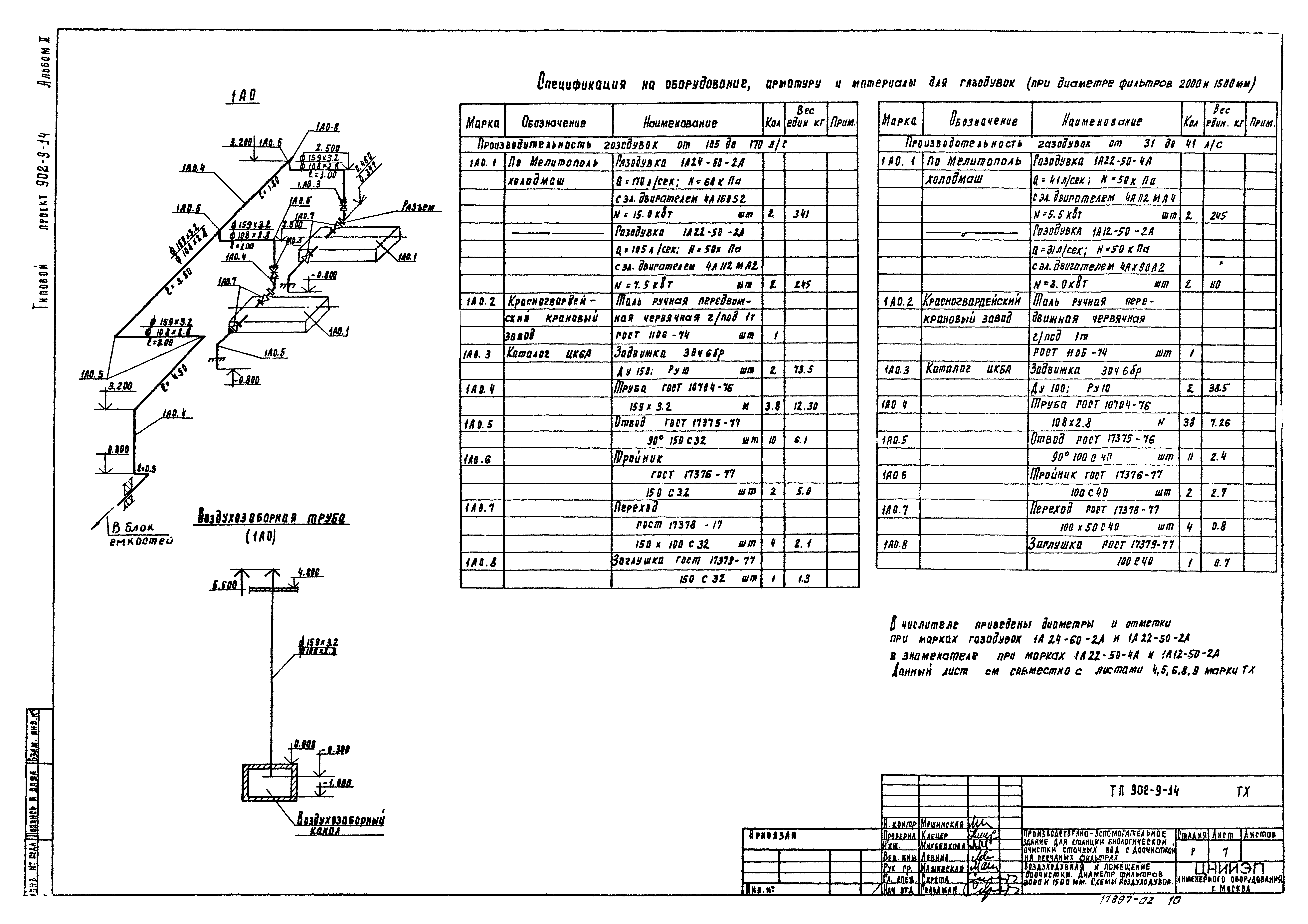 Типовой проект 902-9-14