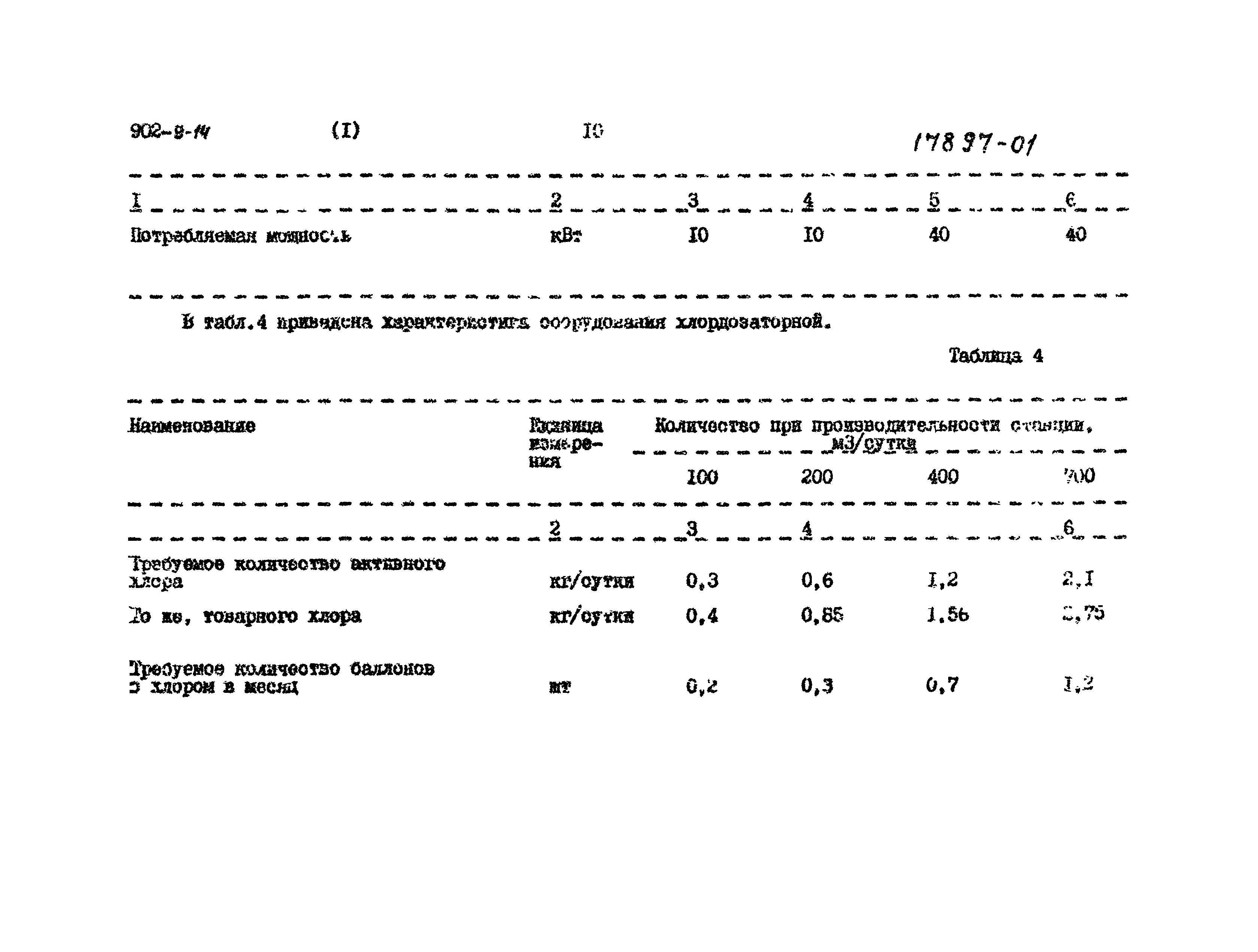 Типовой проект 902-9-14