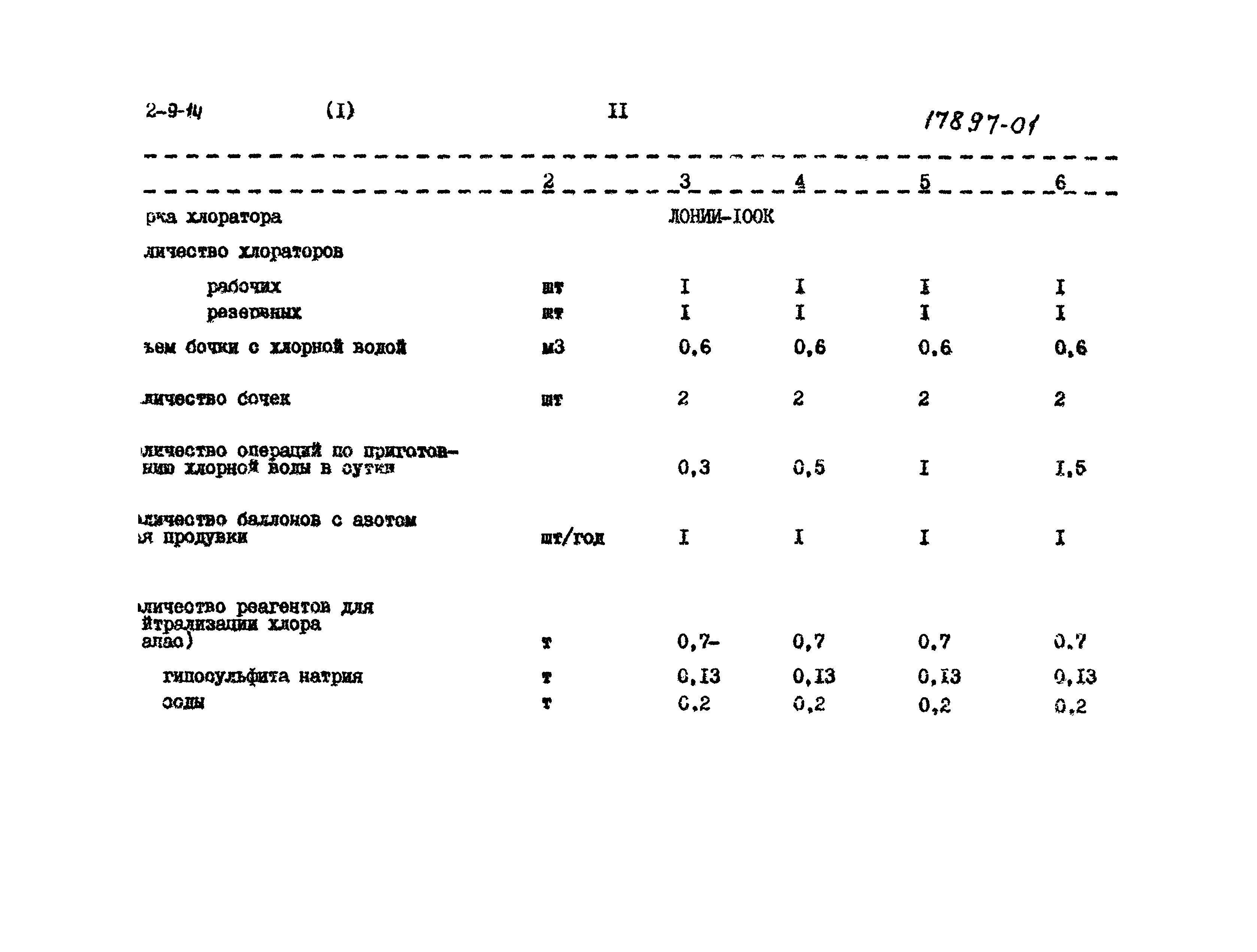 Типовой проект 902-9-14