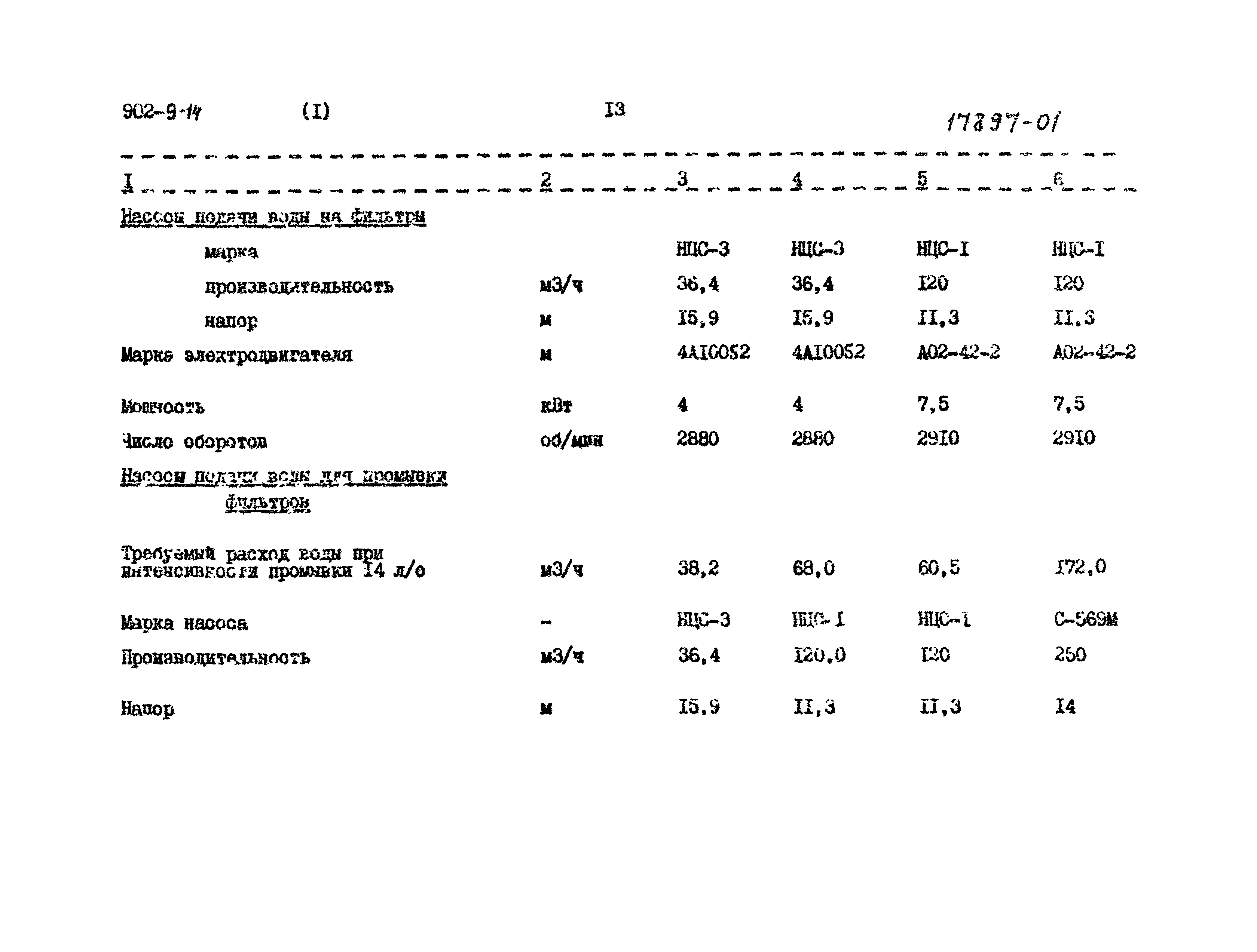 Типовой проект 902-9-14