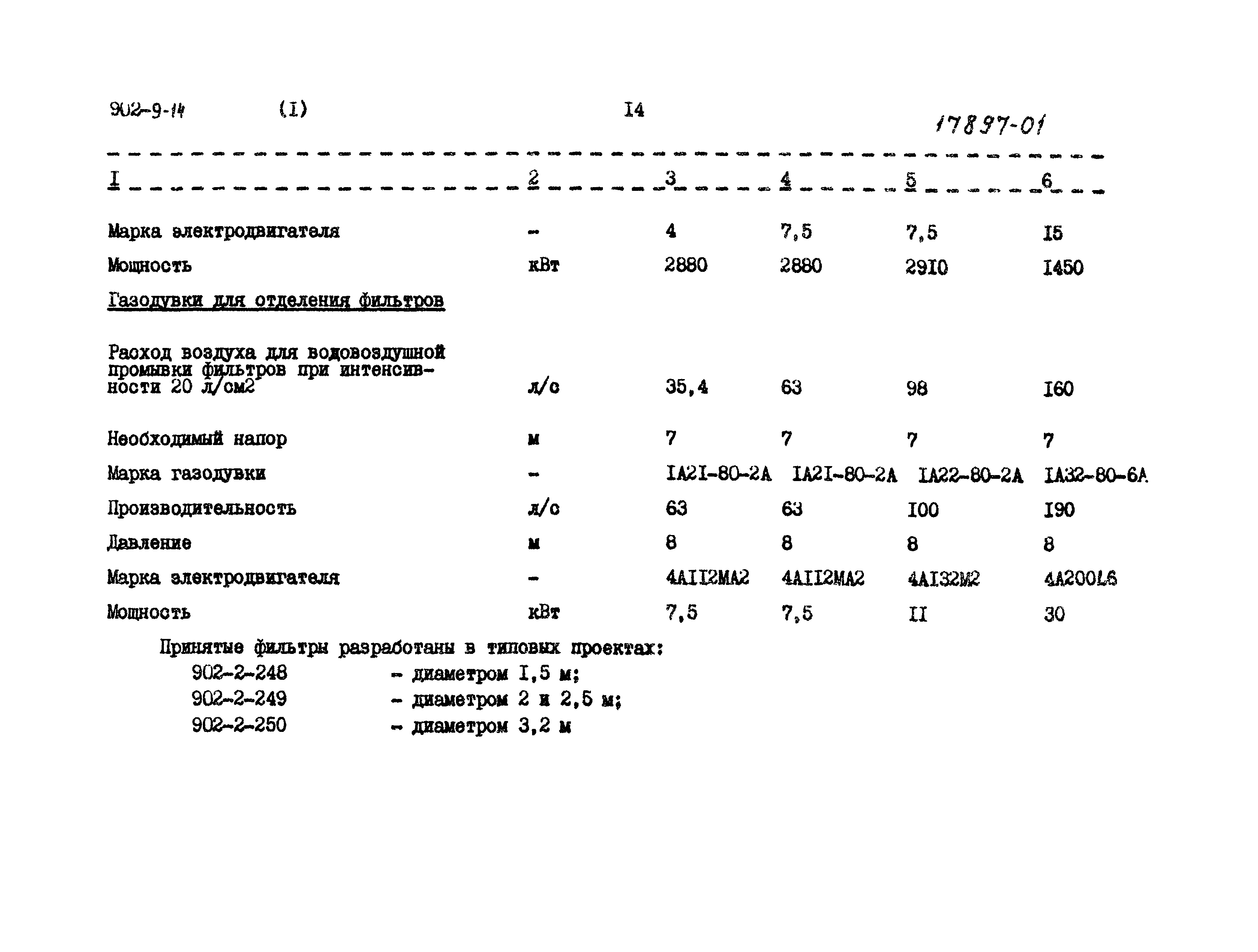 Типовой проект 902-9-14