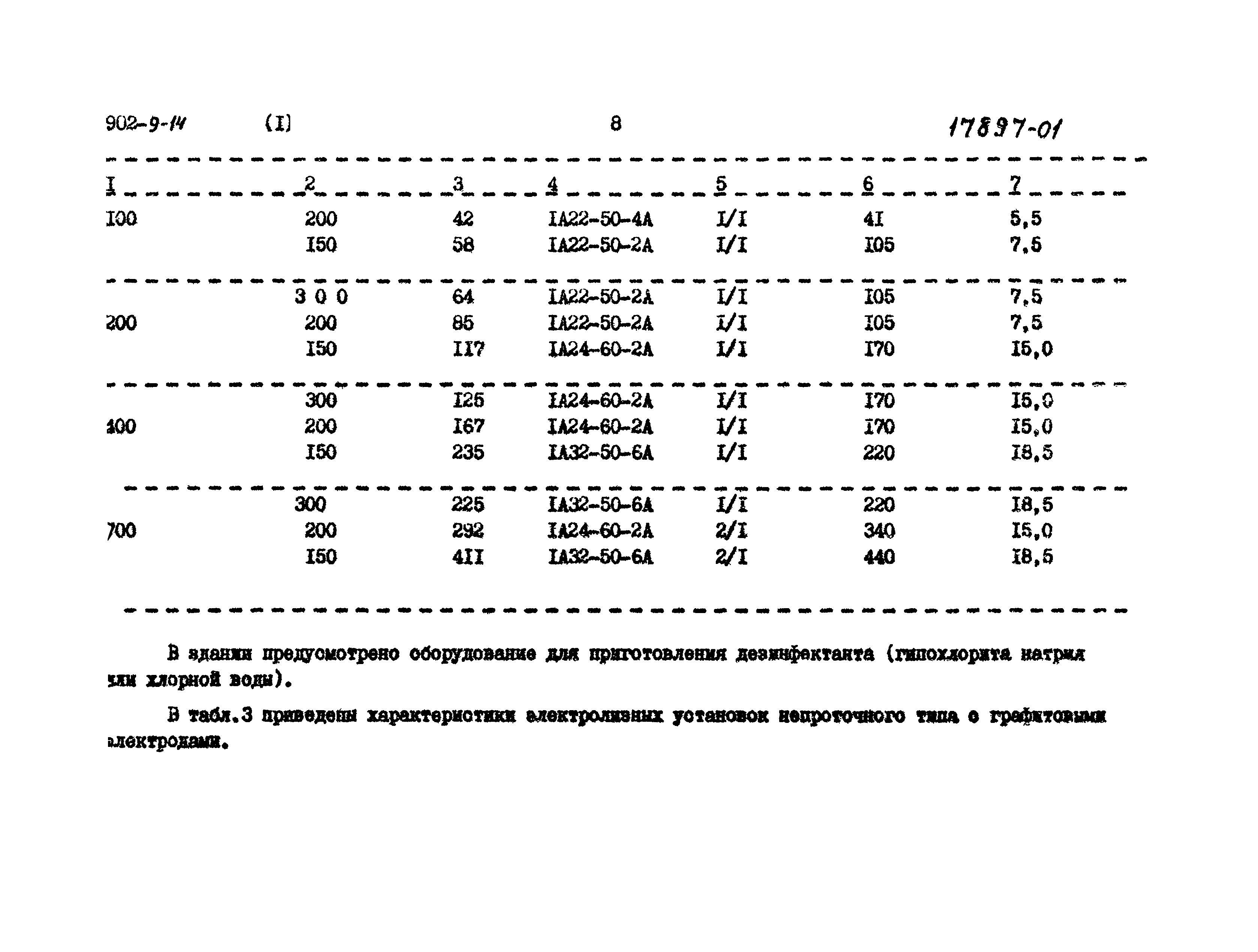 Типовой проект 902-9-14