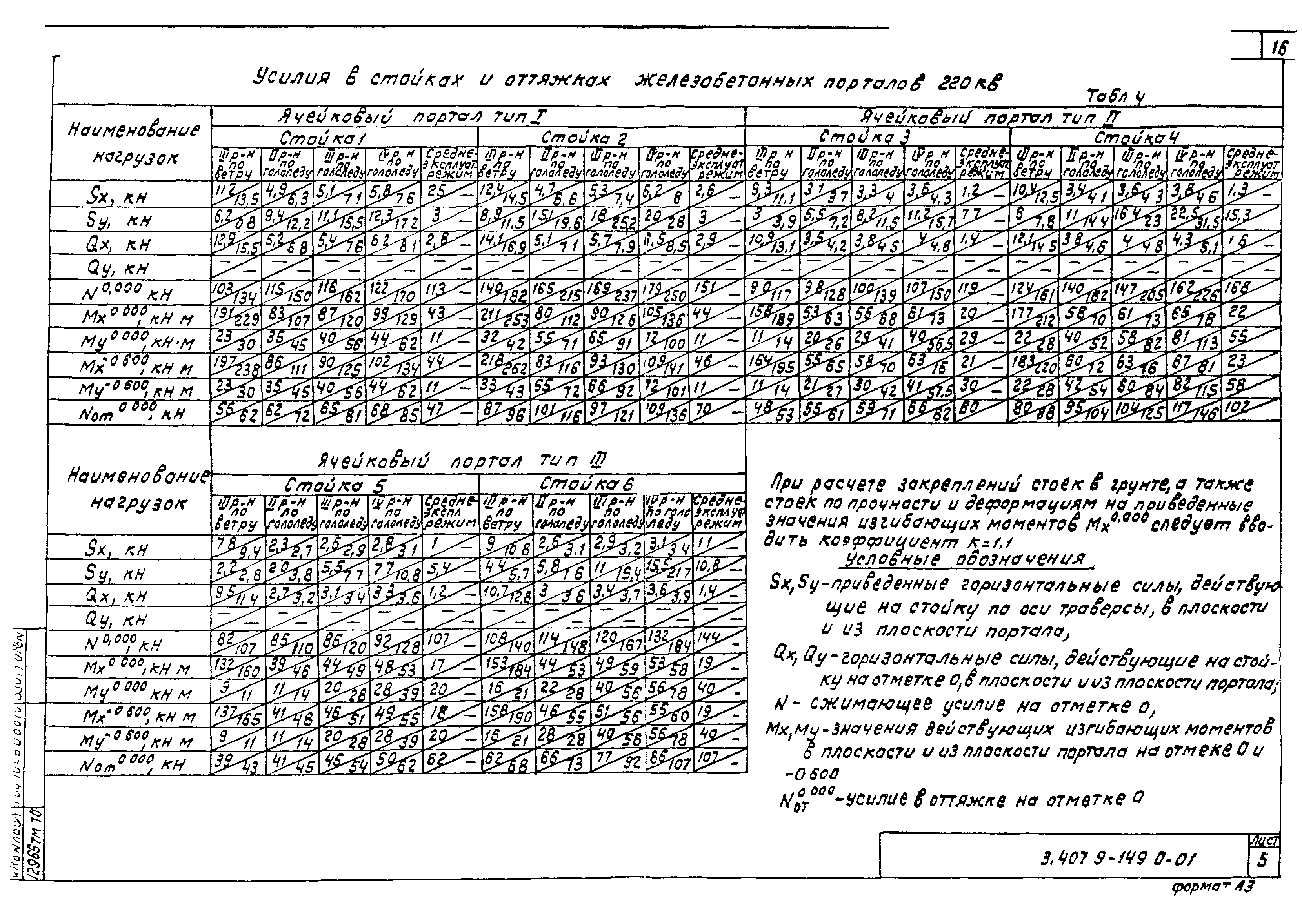 Серия 3.407.9-149