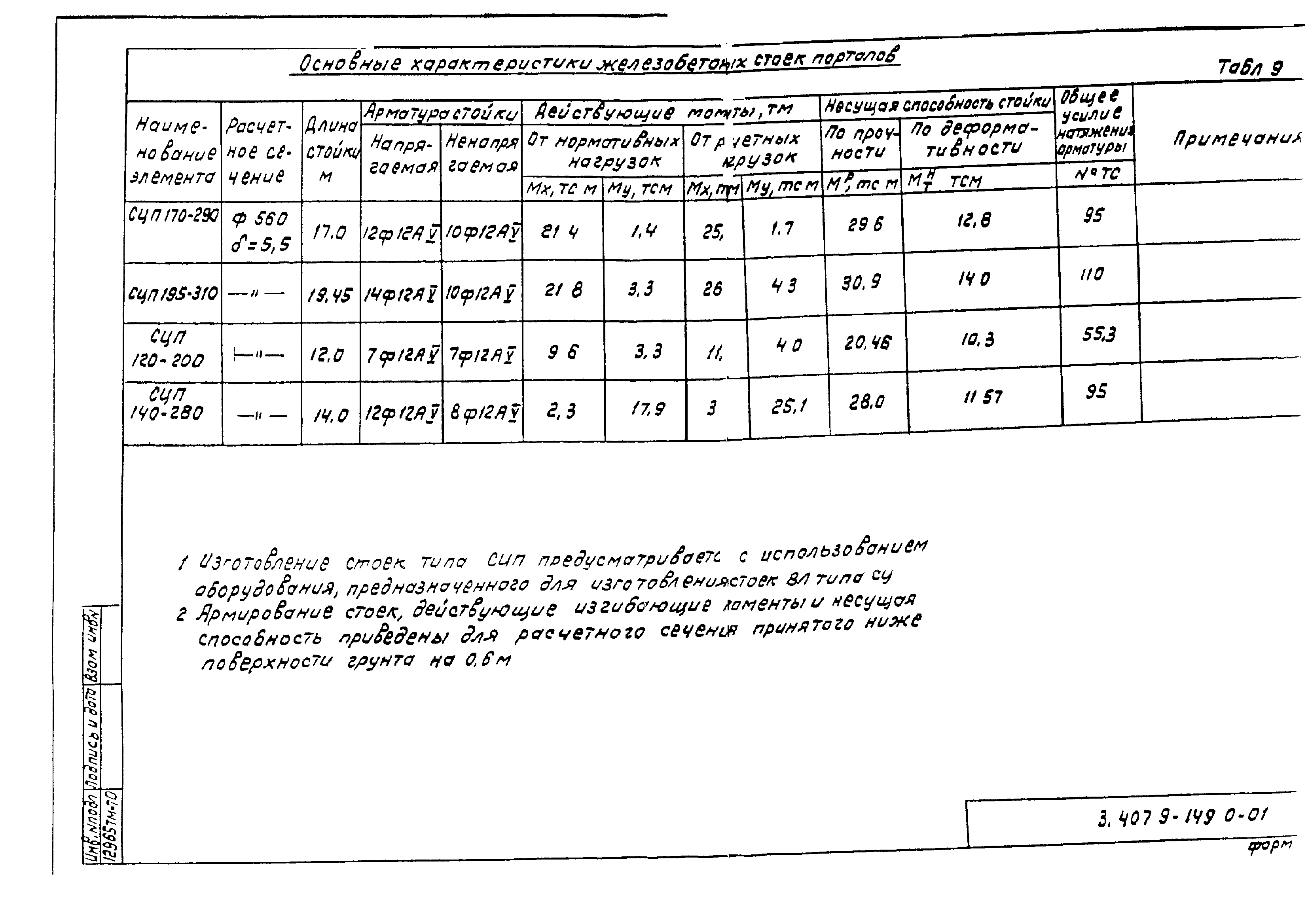Серия 3.407.9-149