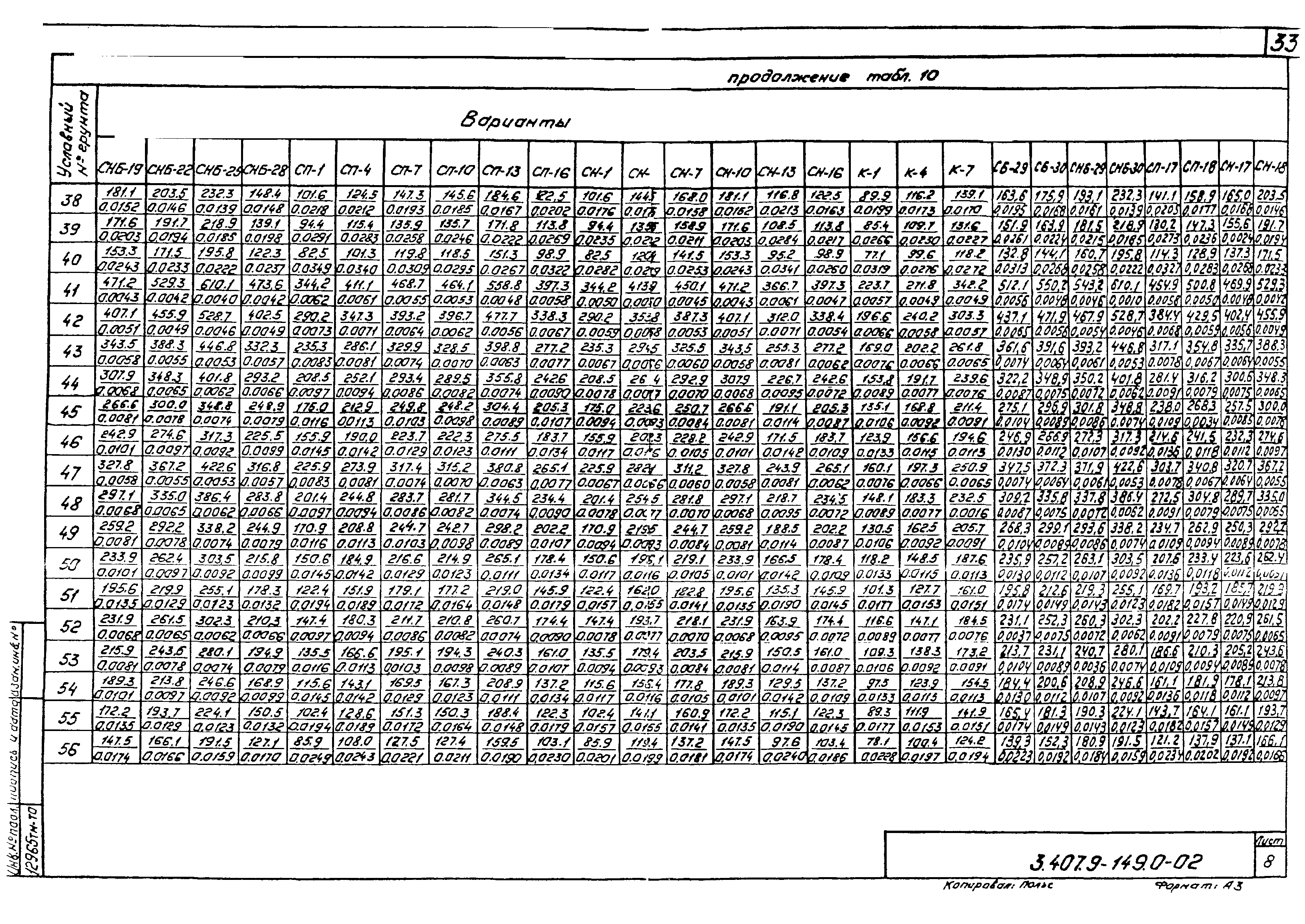 Серия 3.407.9-149
