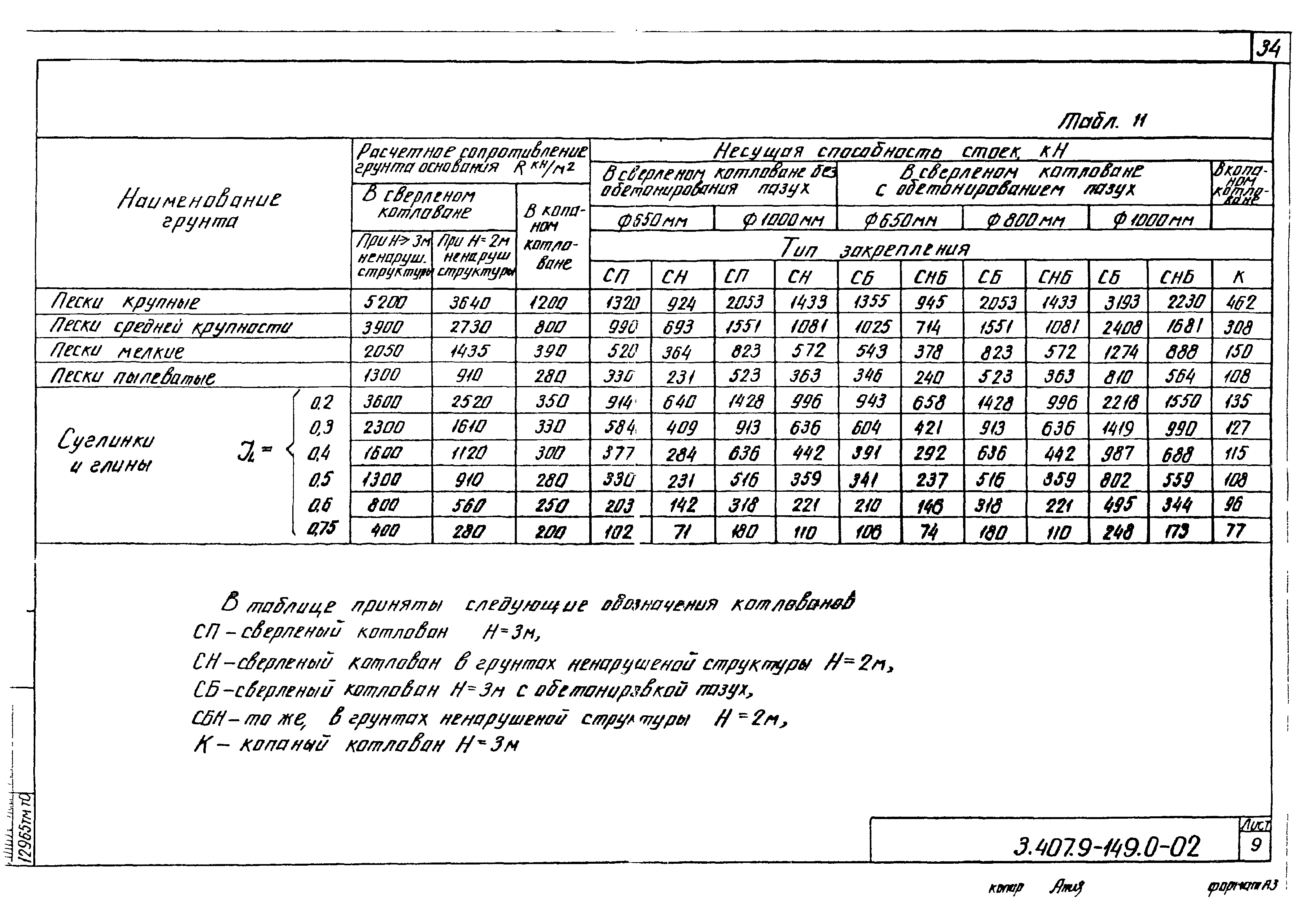 Серия 3.407.9-149