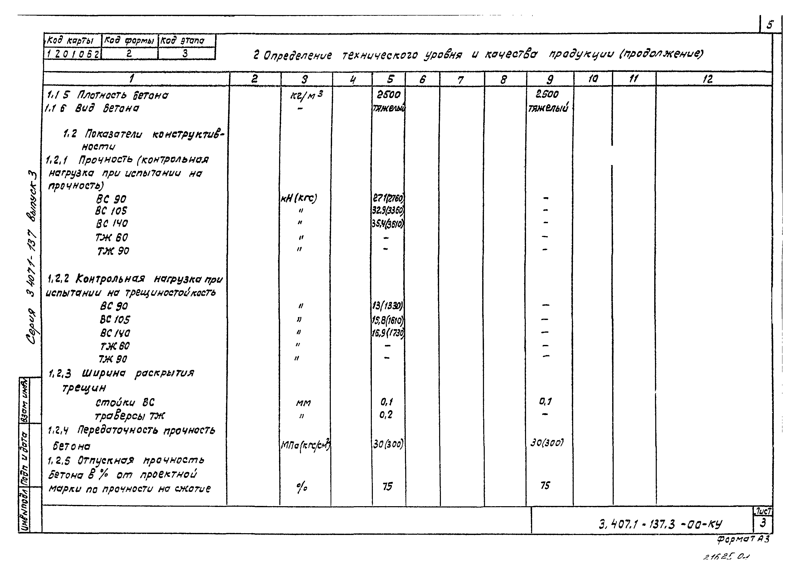 Карта технического уровня