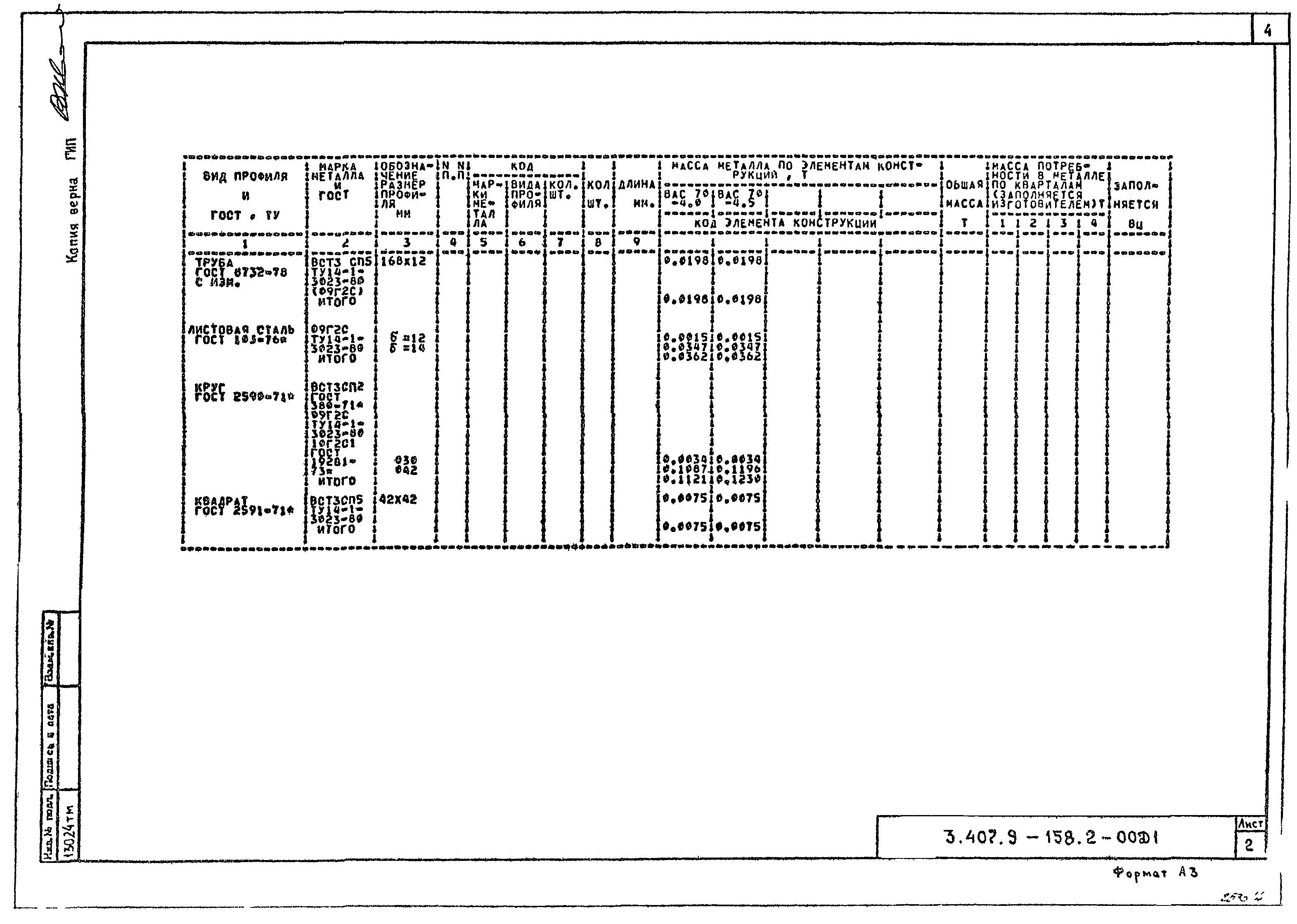 Серия 3.407.9-158