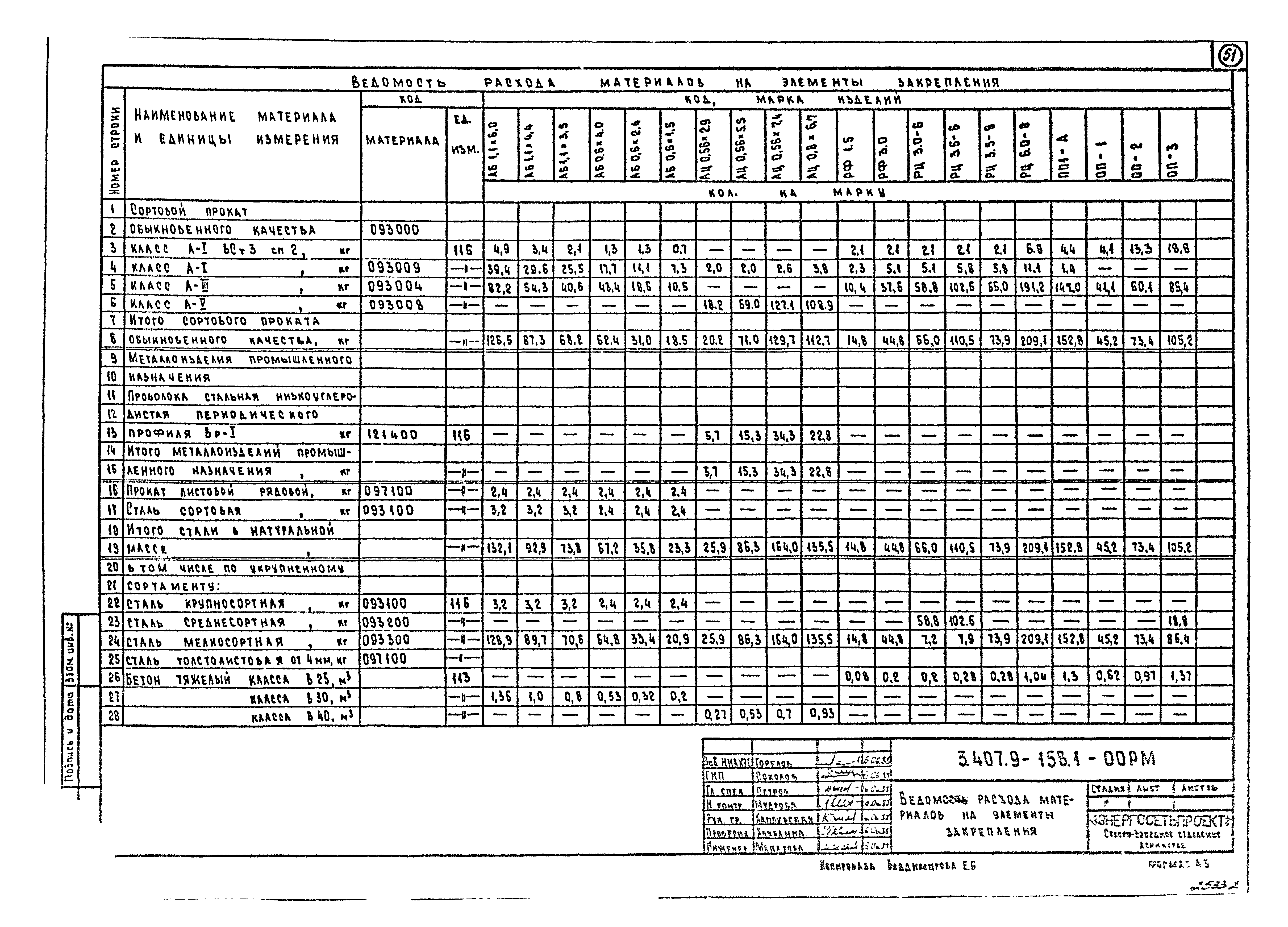 Серия 3.407.9-158