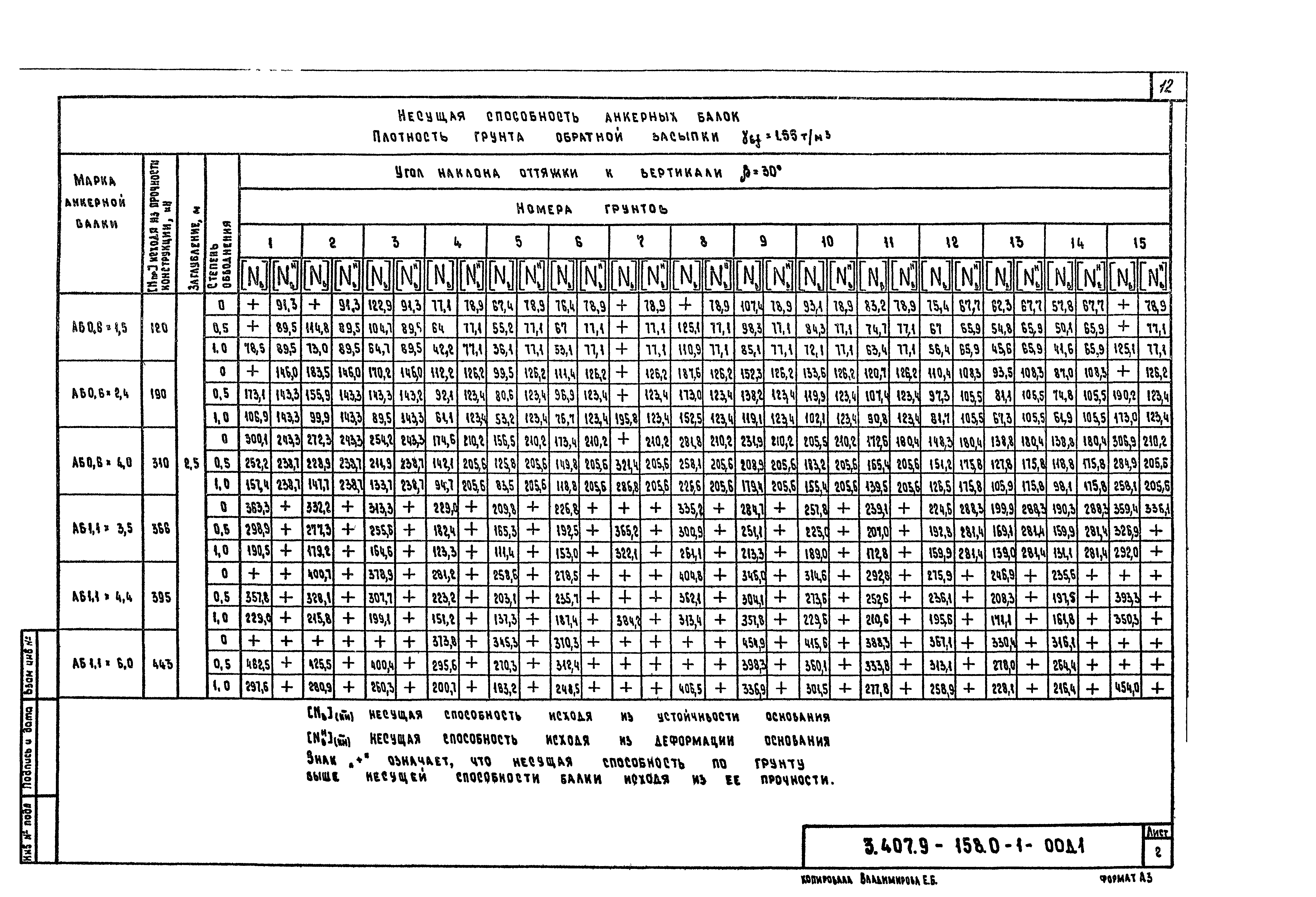 Серия 3.407.9-158