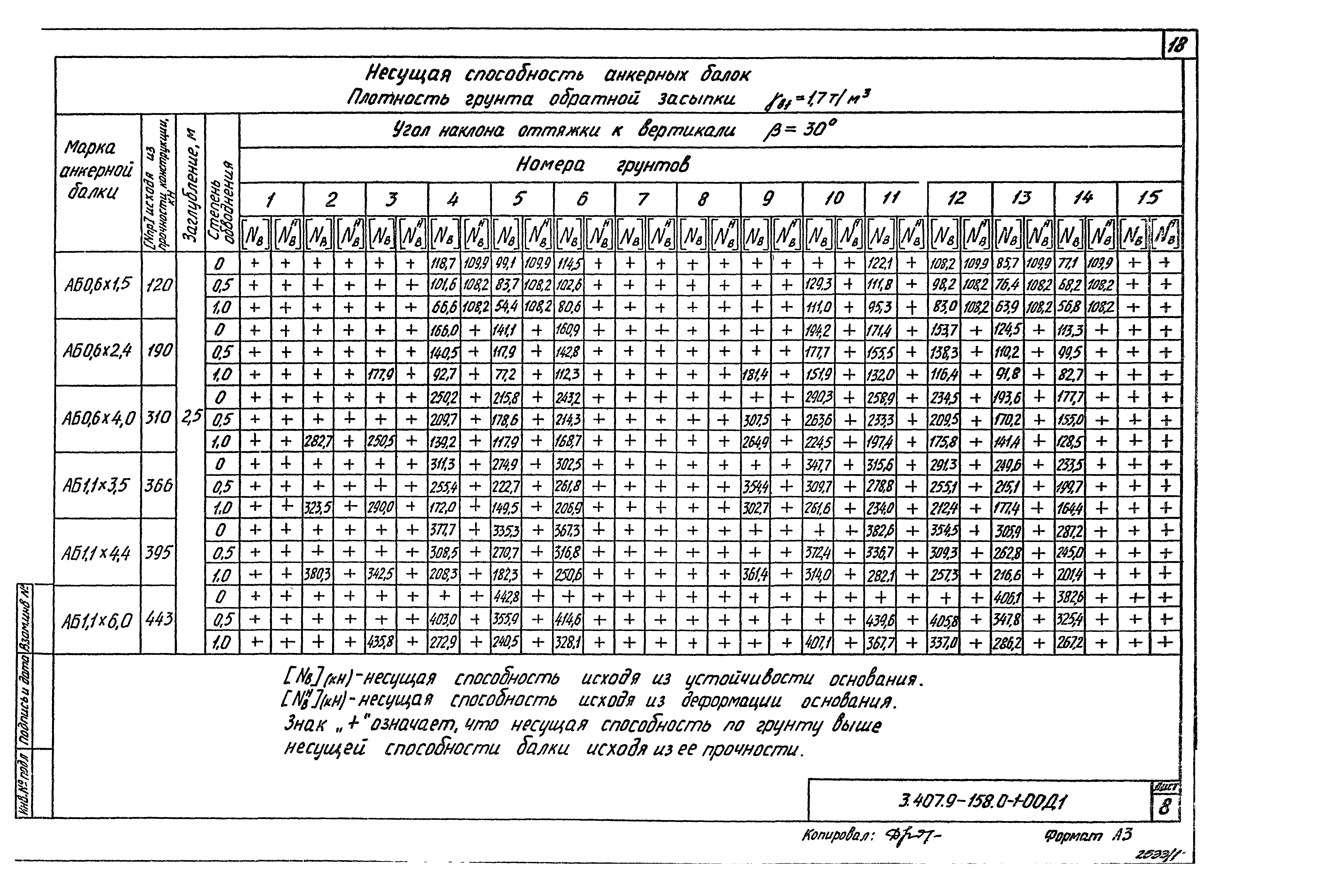 Серия 3.407.9-158