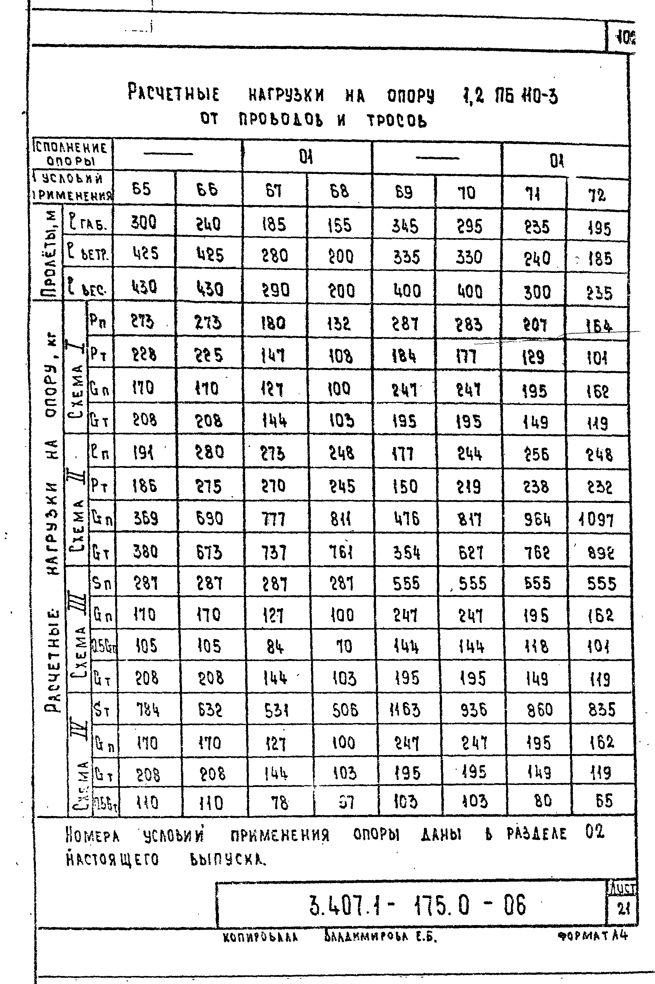 Серия 3.407.1-175