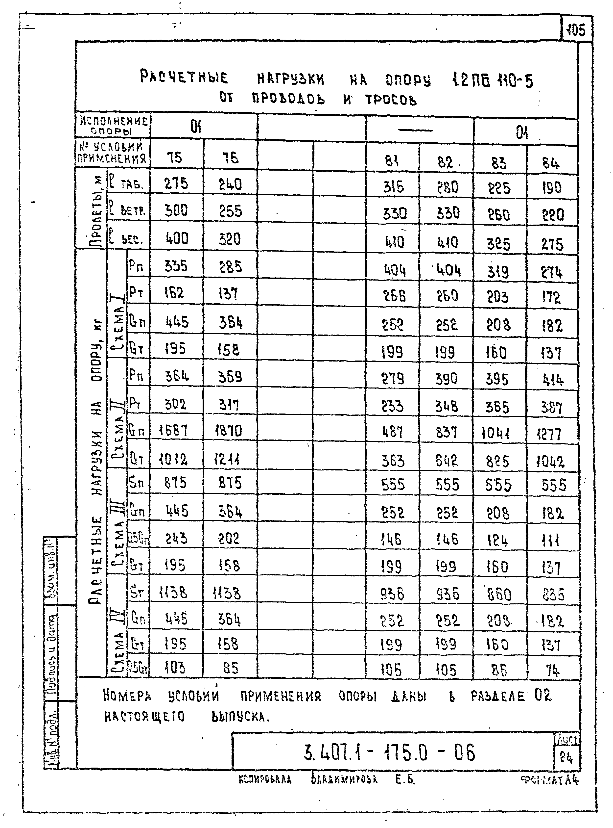 Серия 3.407.1-175