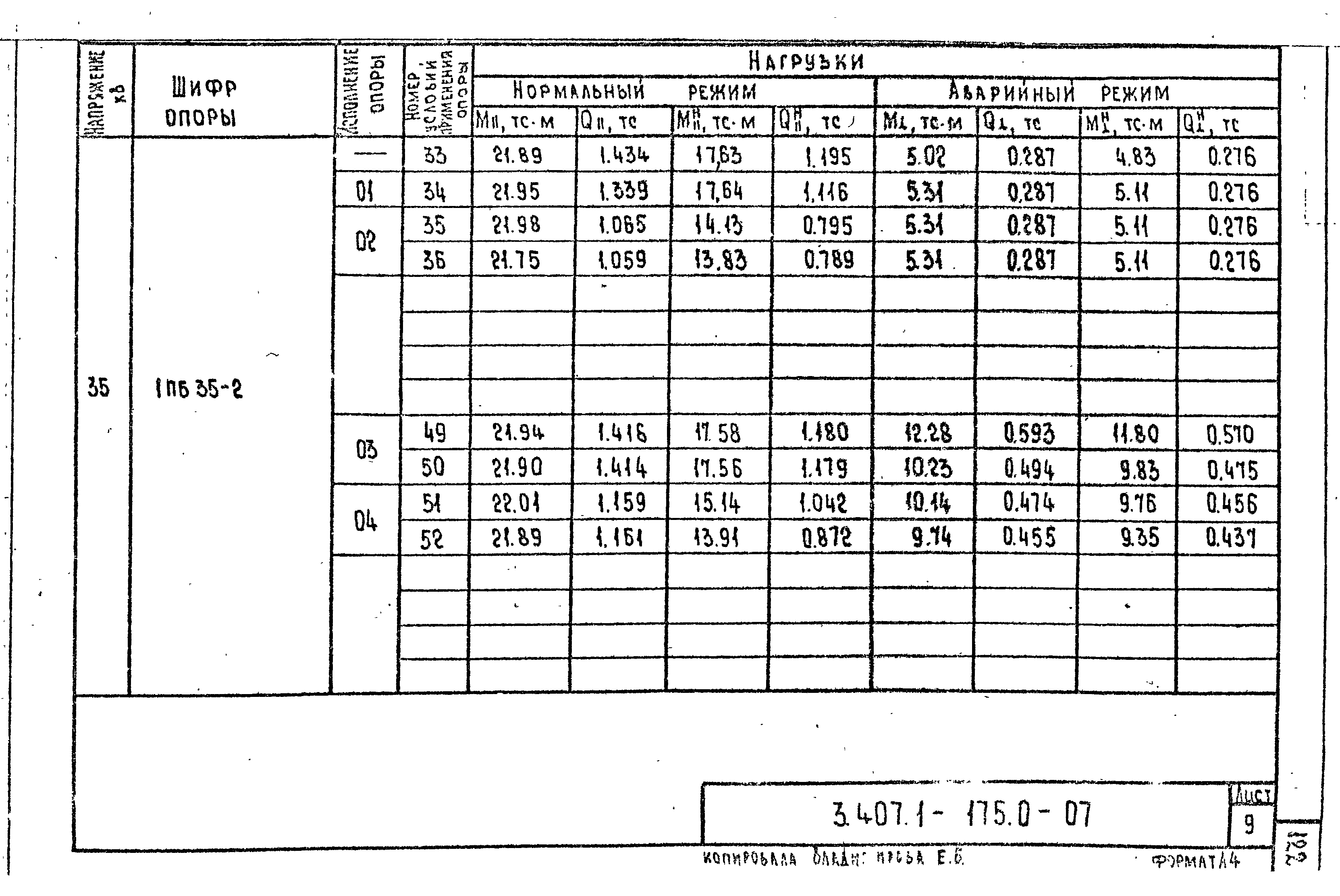 Серия 3.407.1-175