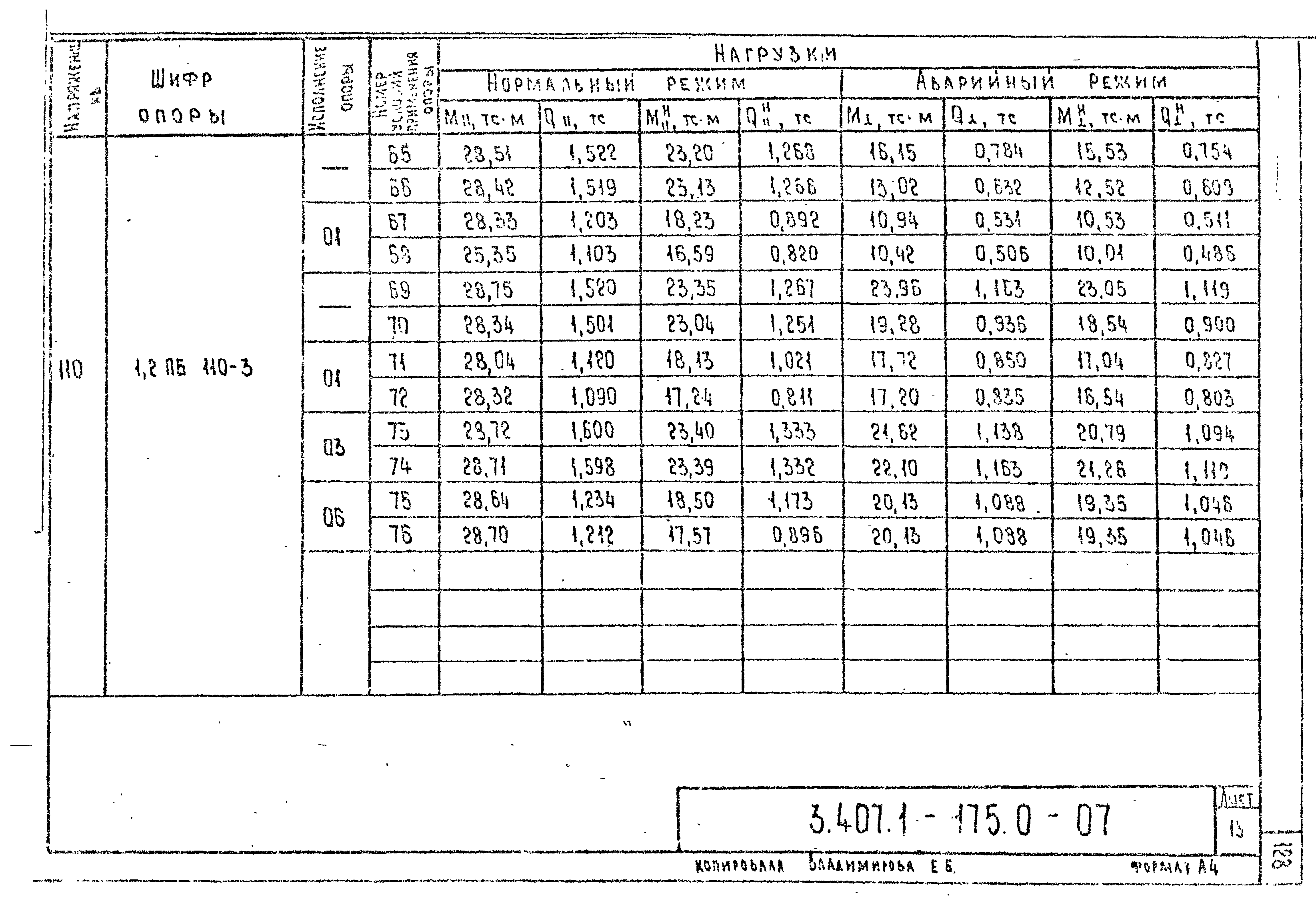 Серия 3.407.1-175