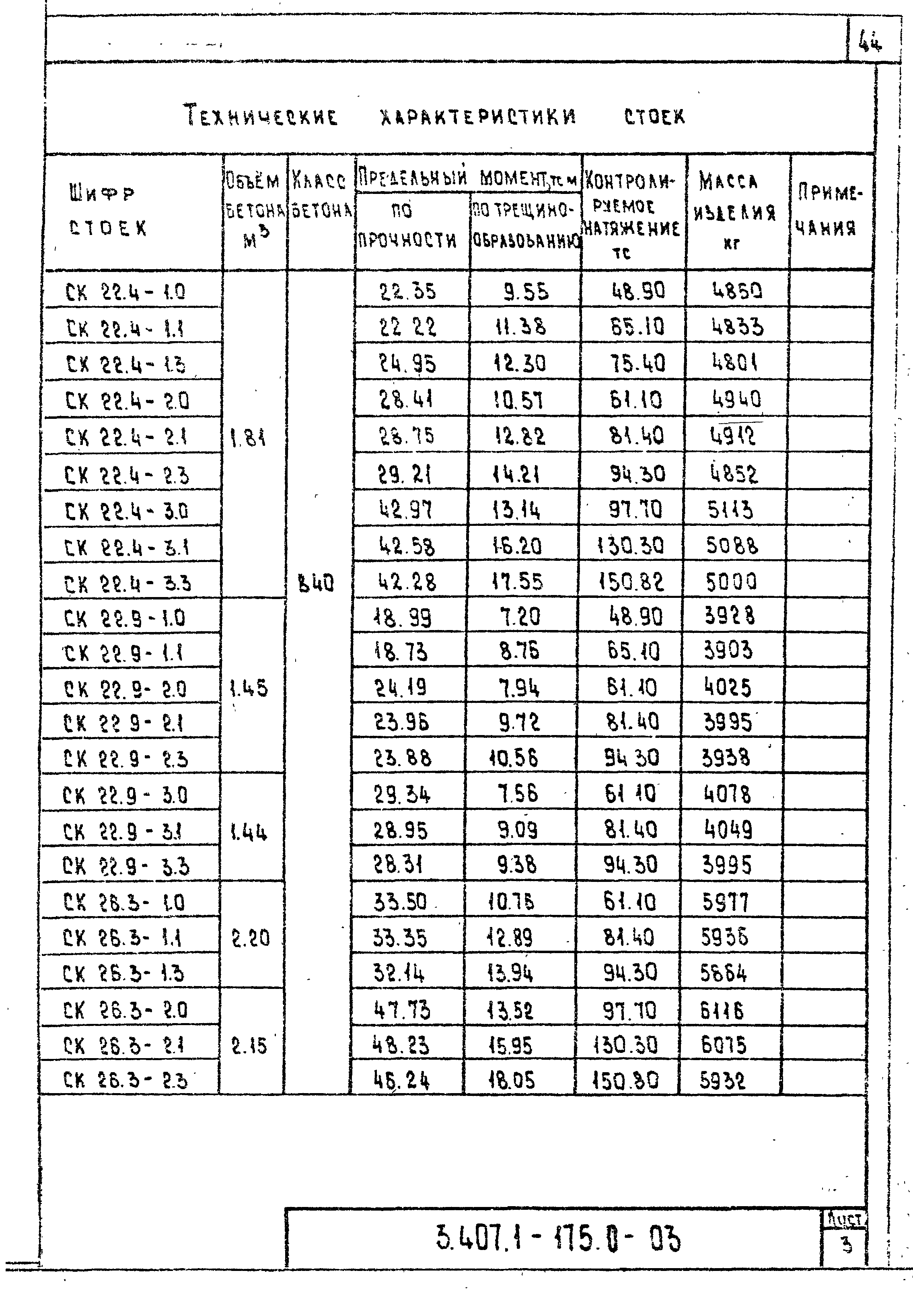Серия 3.407.1-175
