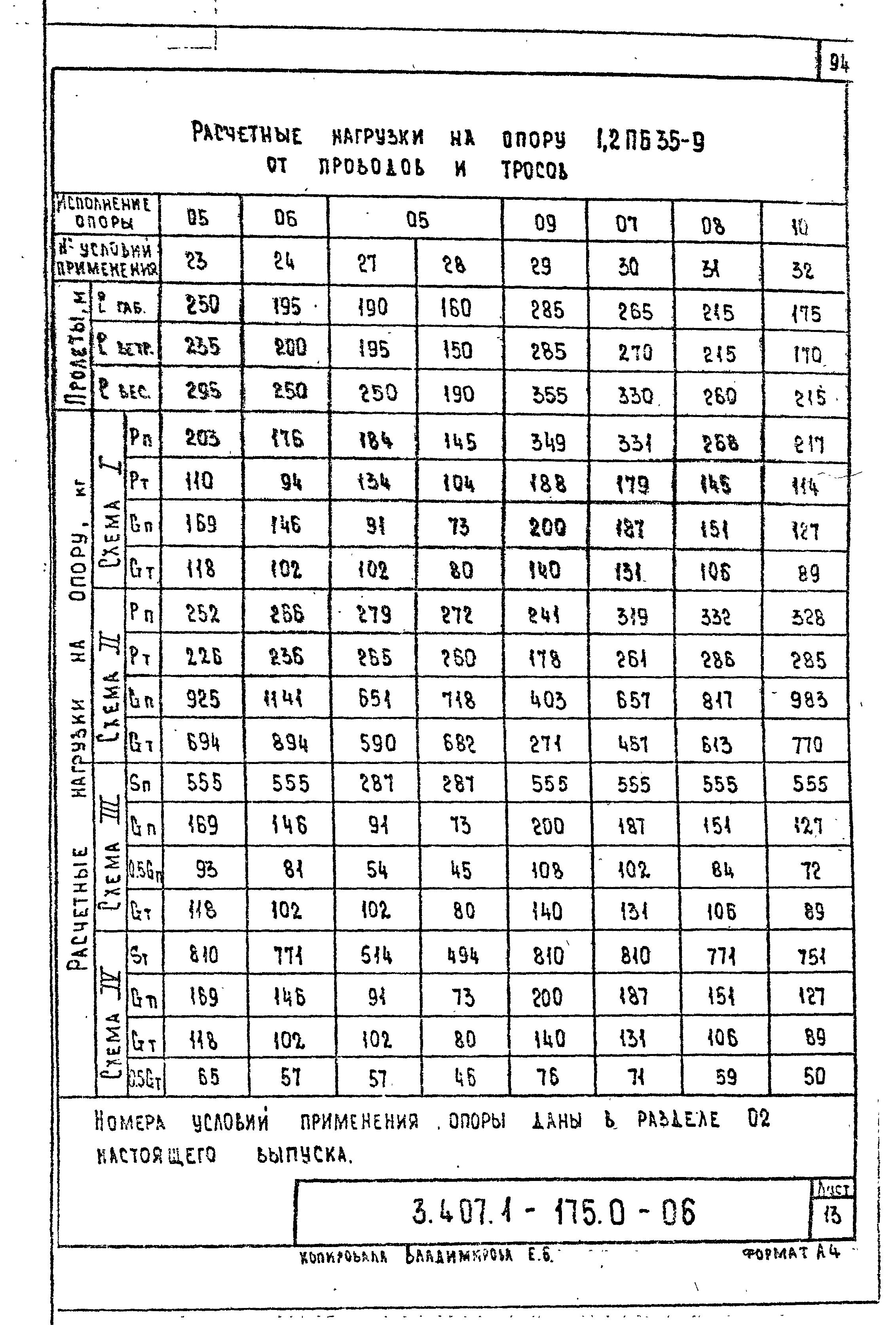 Серия 3.407.1-175