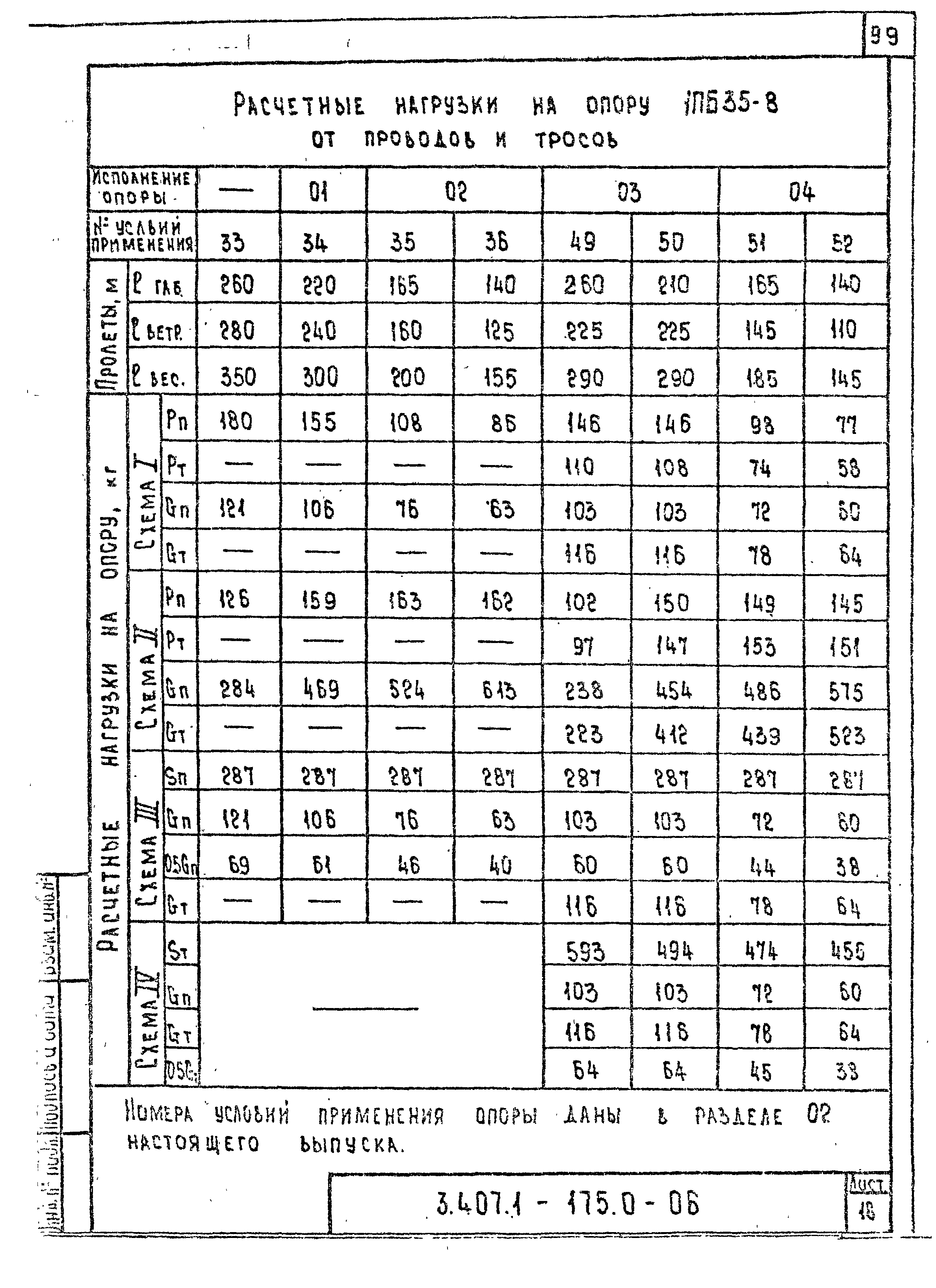 Серия 3.407.1-175