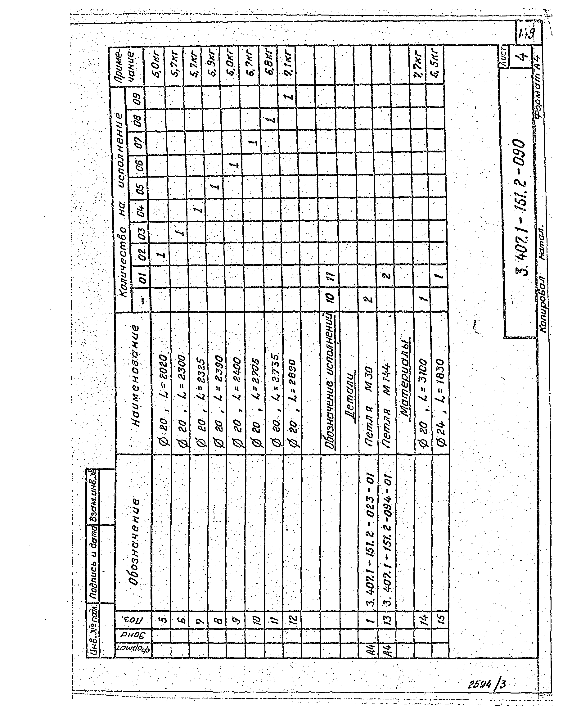 Серия 3.407.1-151
