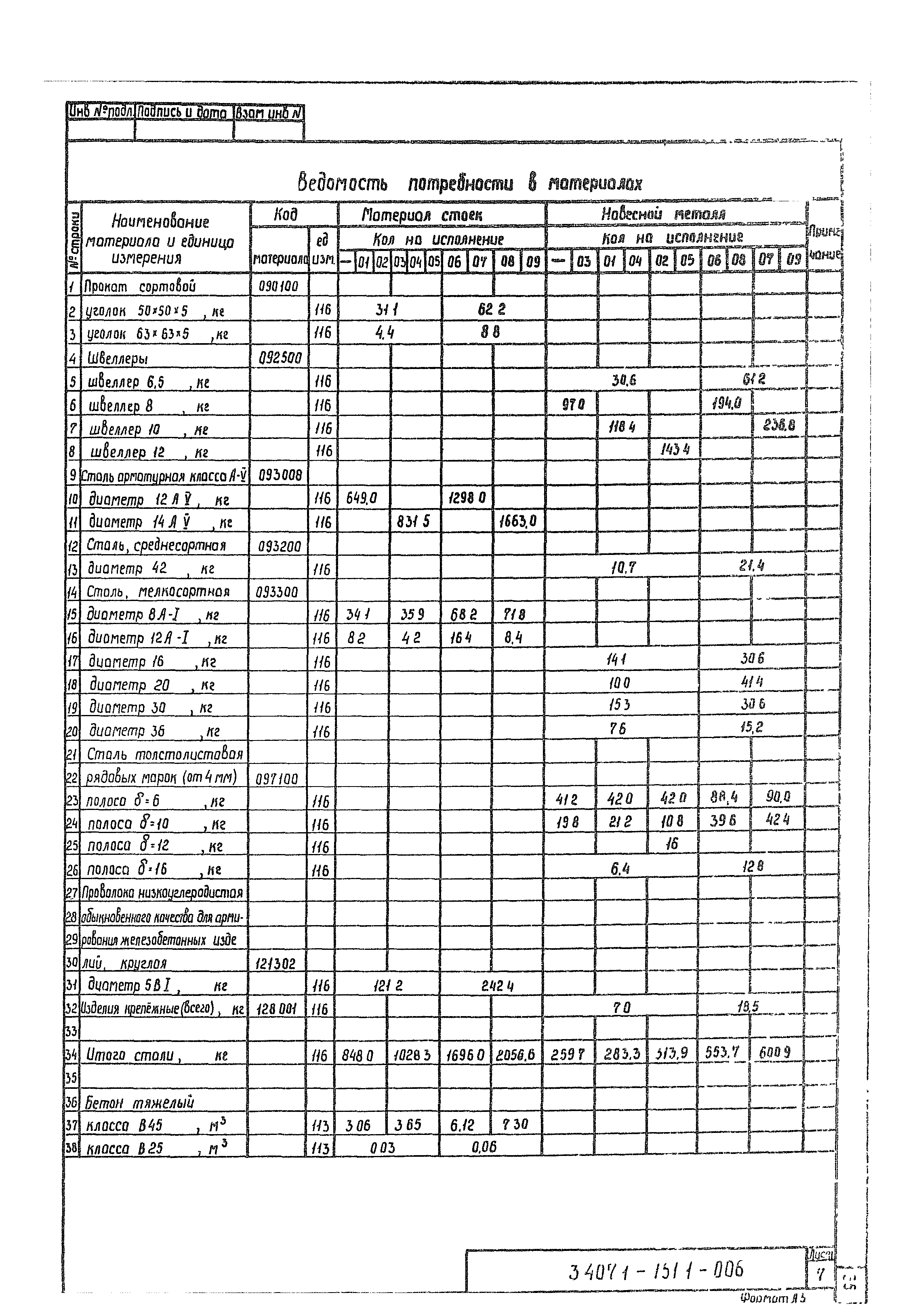 Серия 3.407.1-151