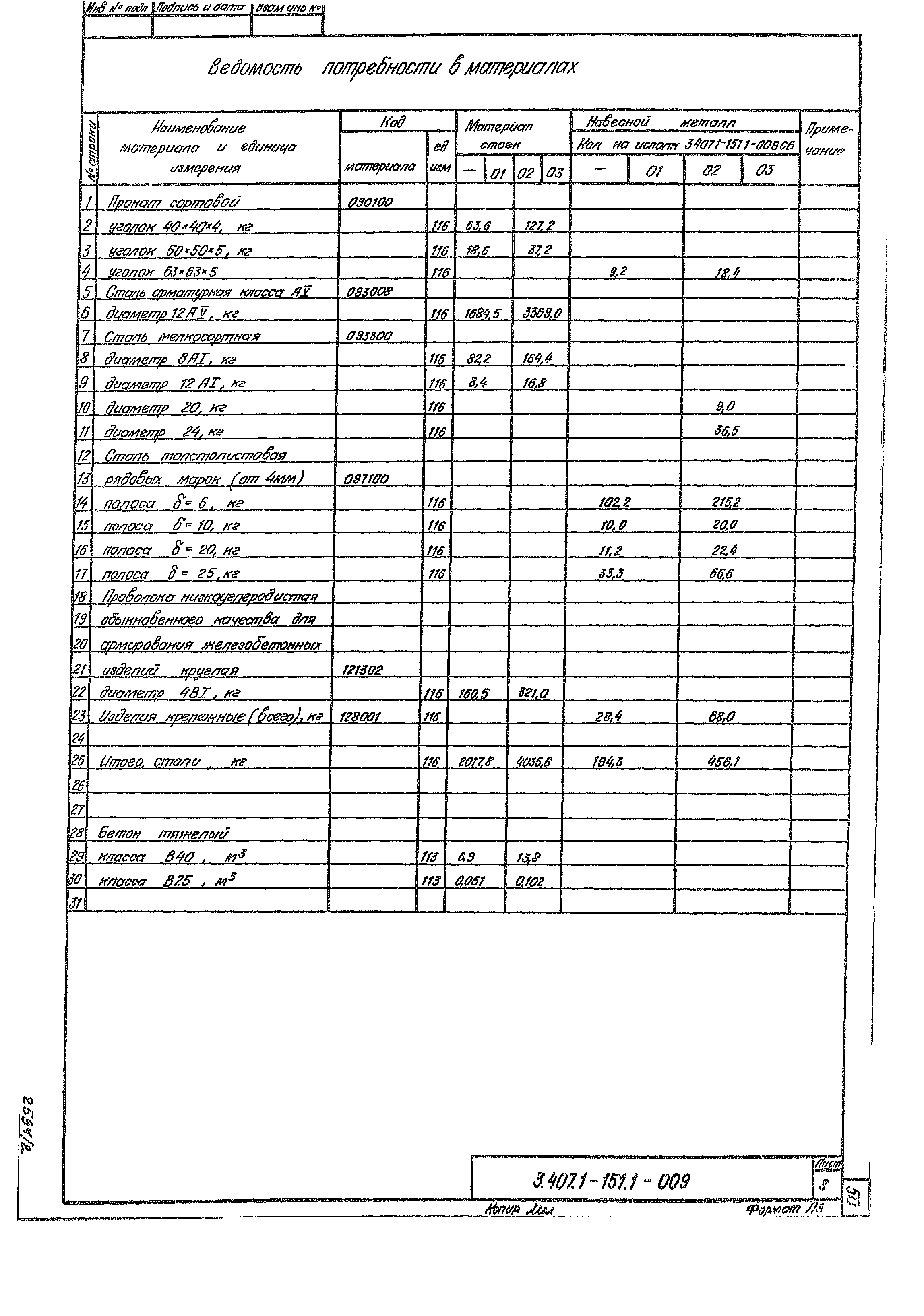 Серия 3.407.1-151