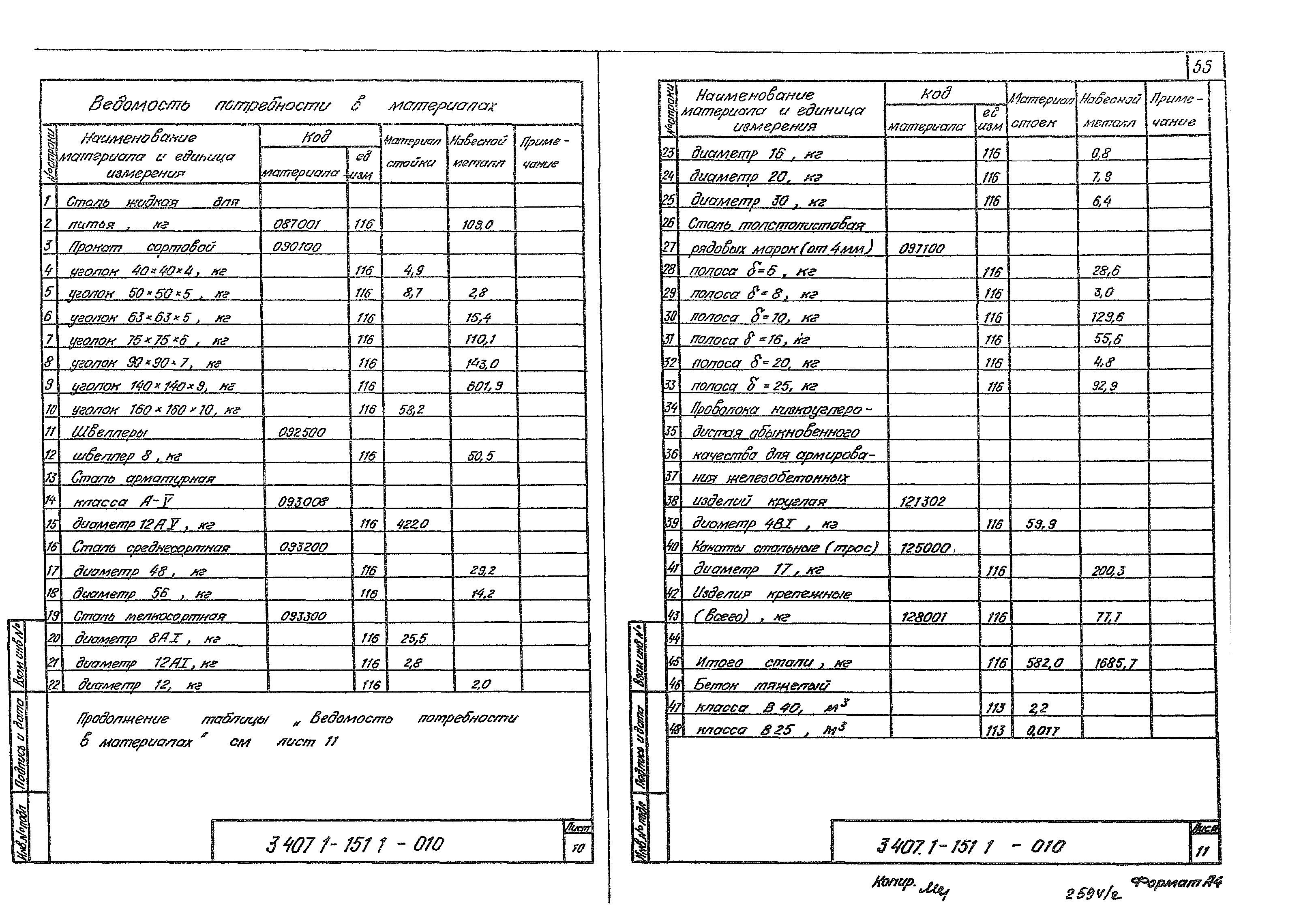 Серия 3.407.1-151