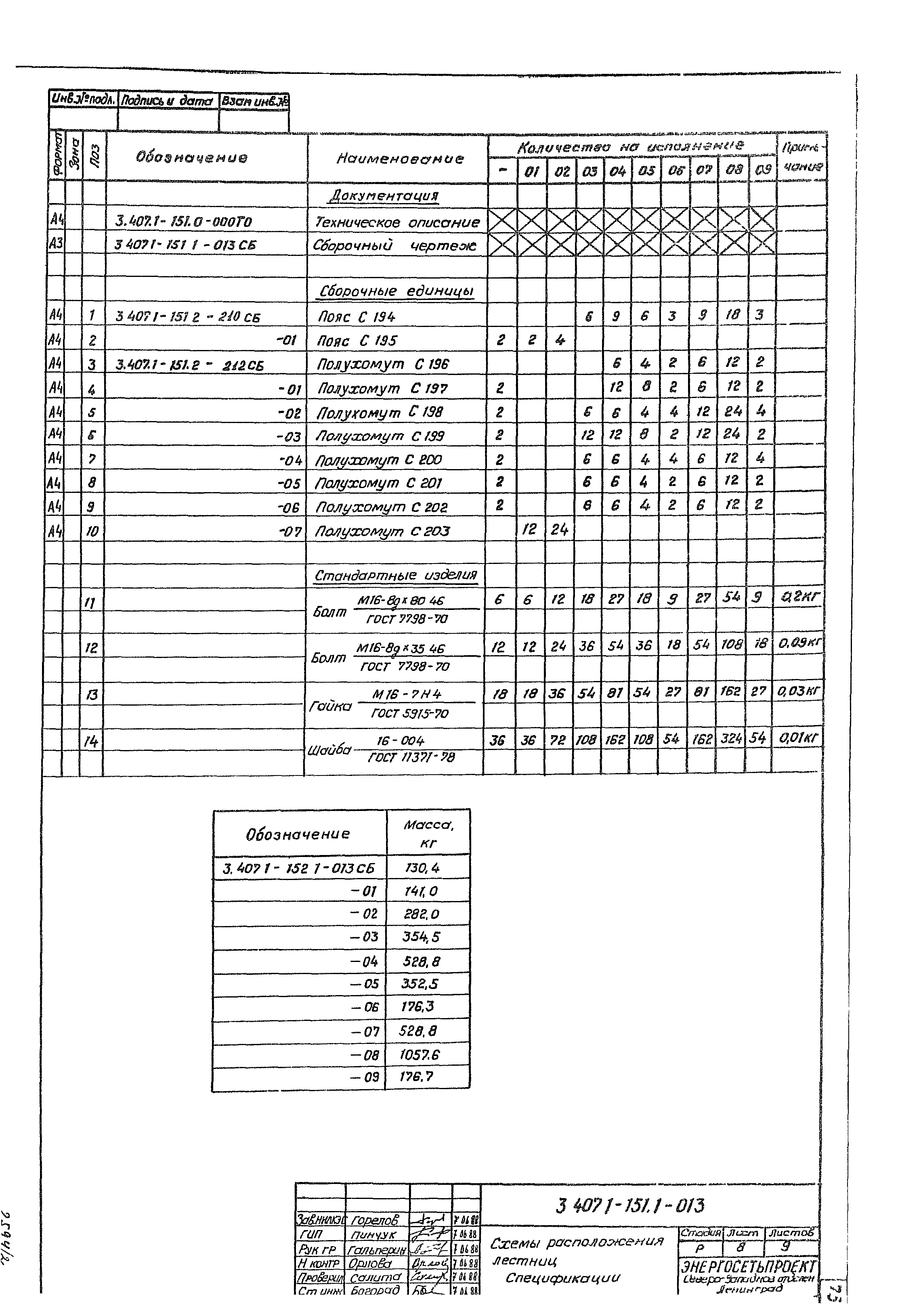 Серия 3.407.1-151