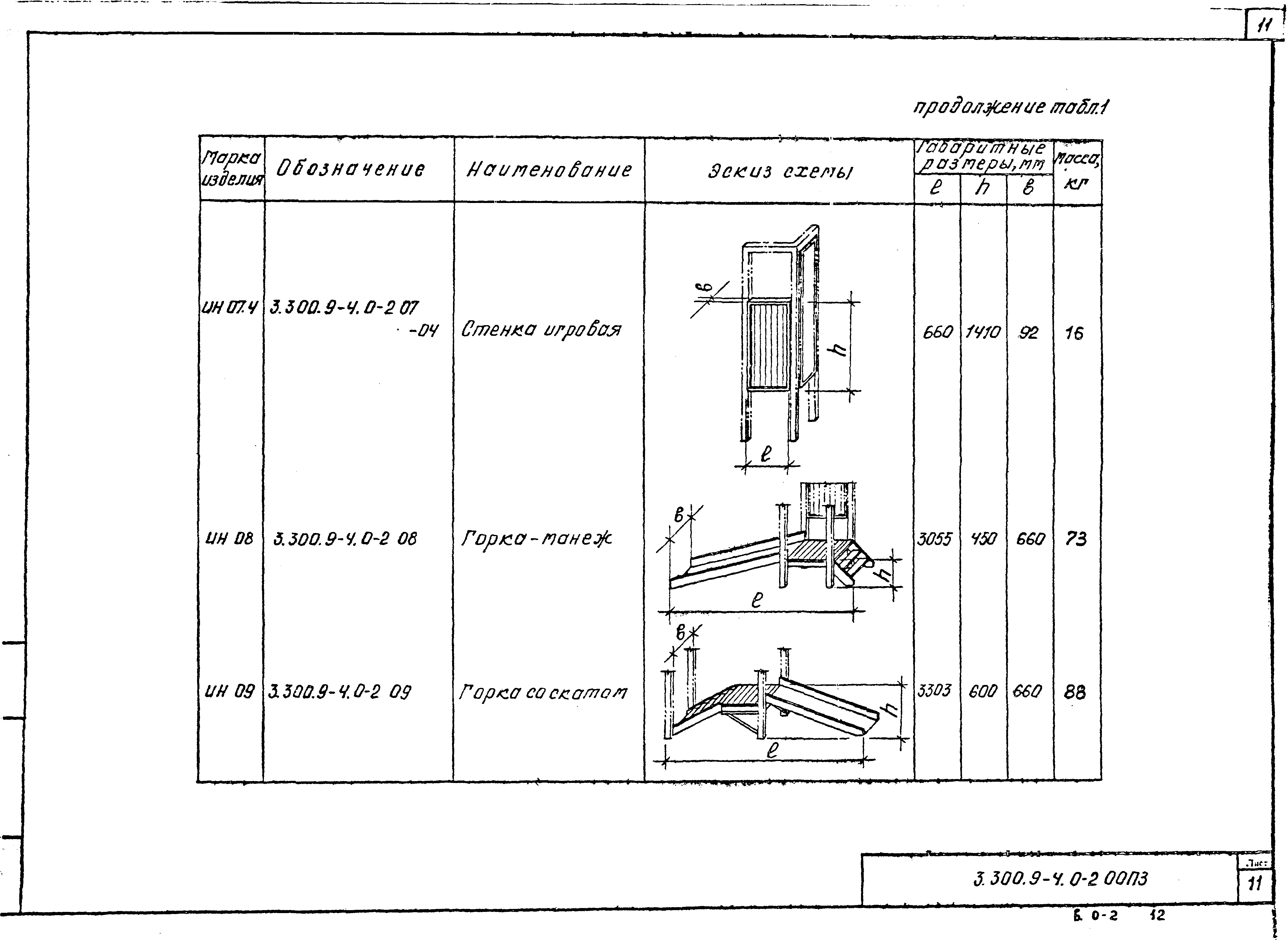 Серия 3.300.9-4