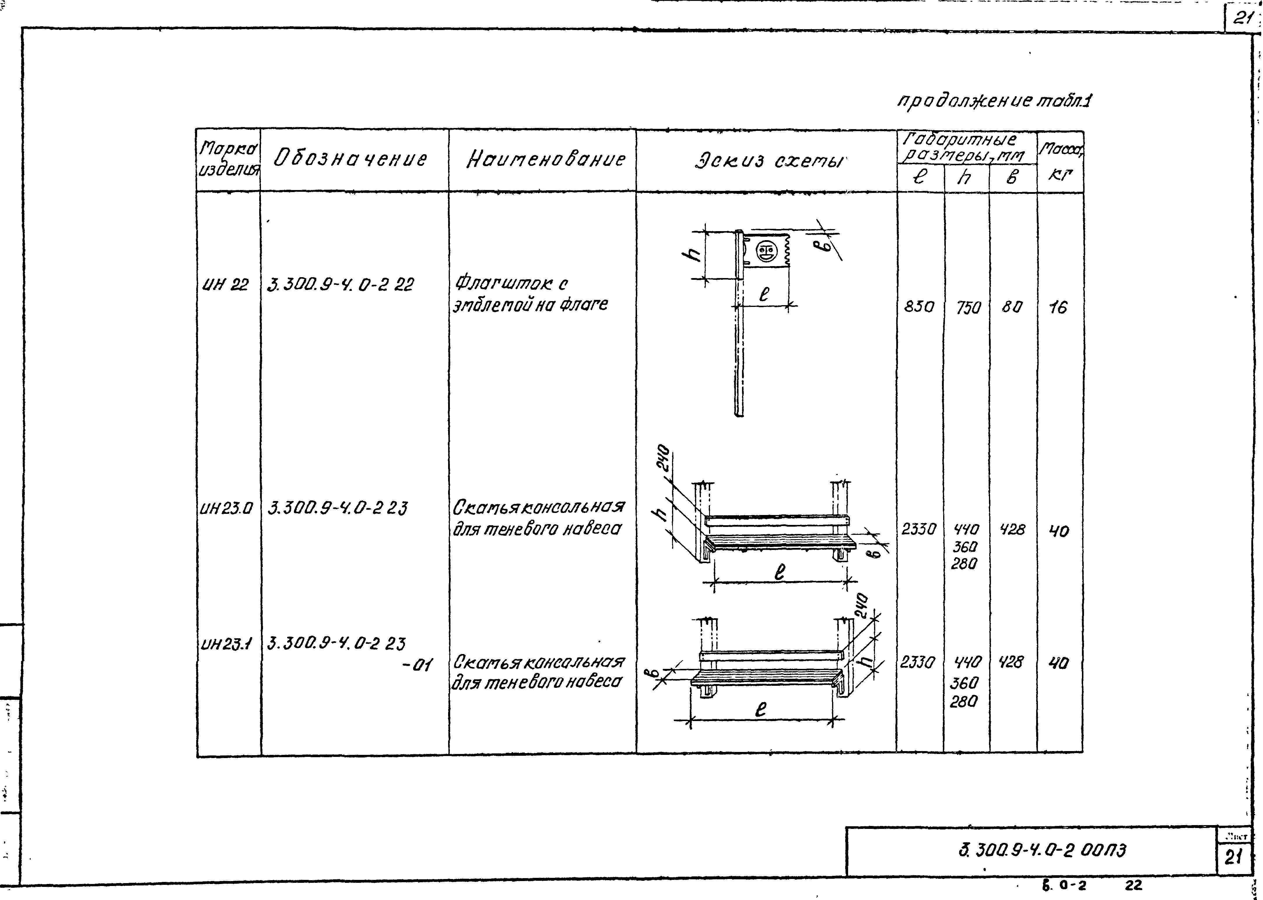 Серия 3.300.9-4