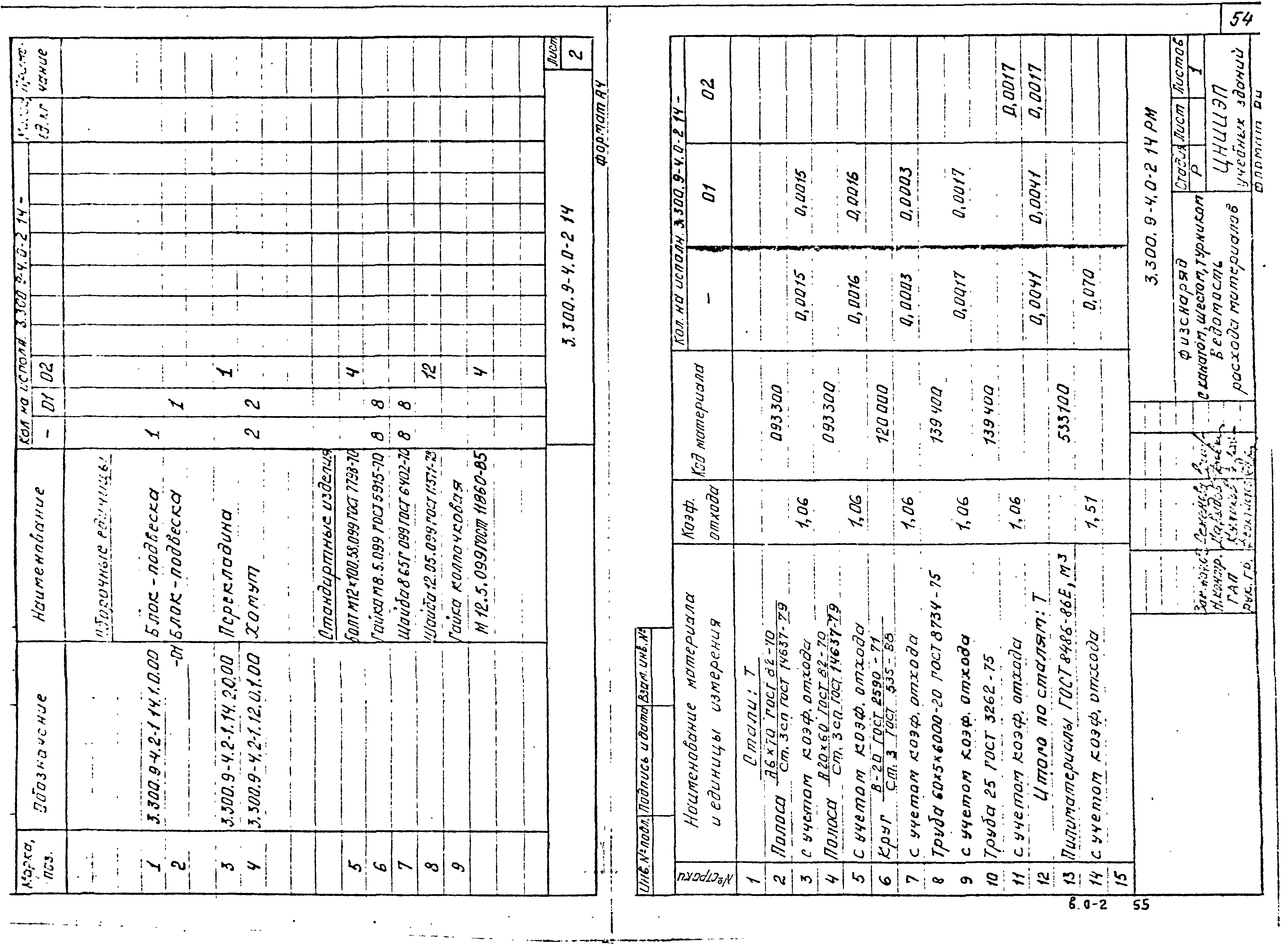 Серия 3.300.9-4