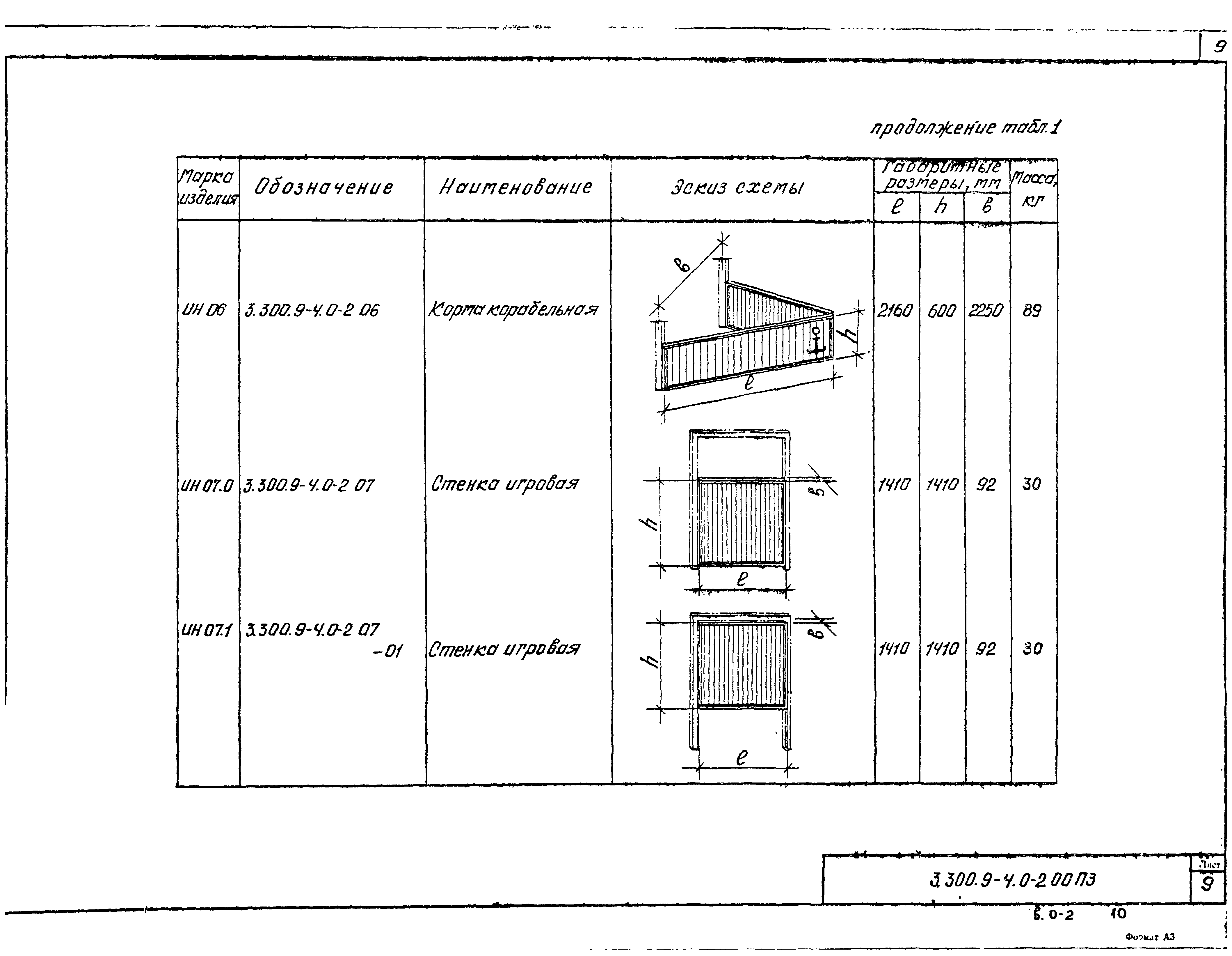 Серия 3.300.9-4