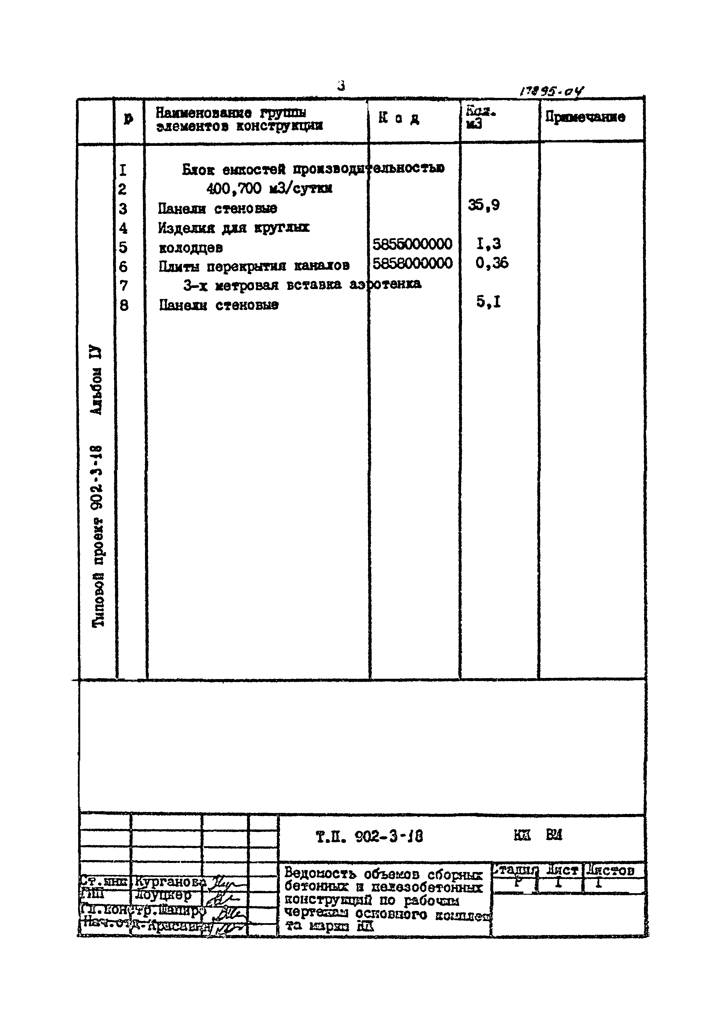 Типовой проект 902-3-18