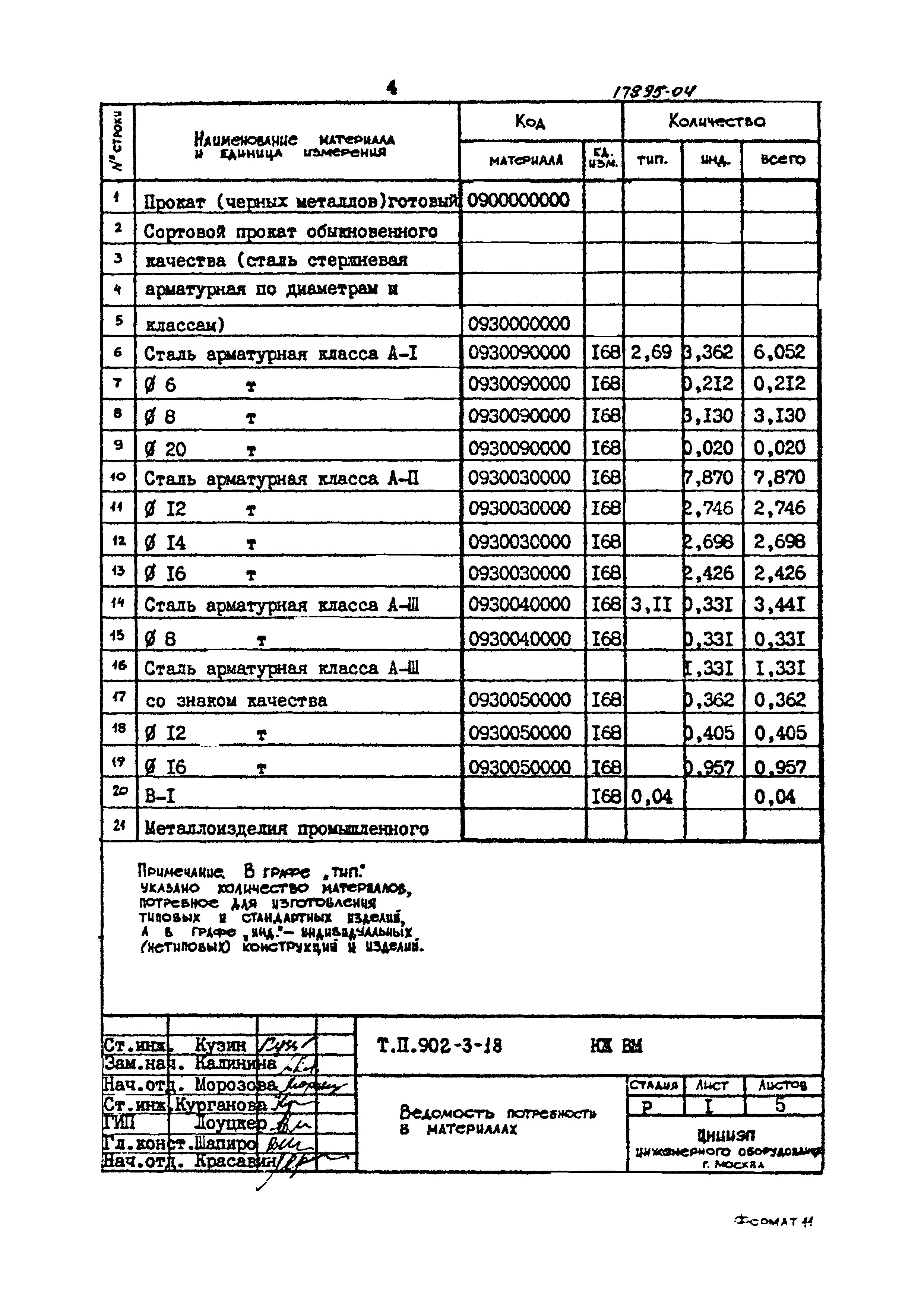 Типовой проект 902-3-18