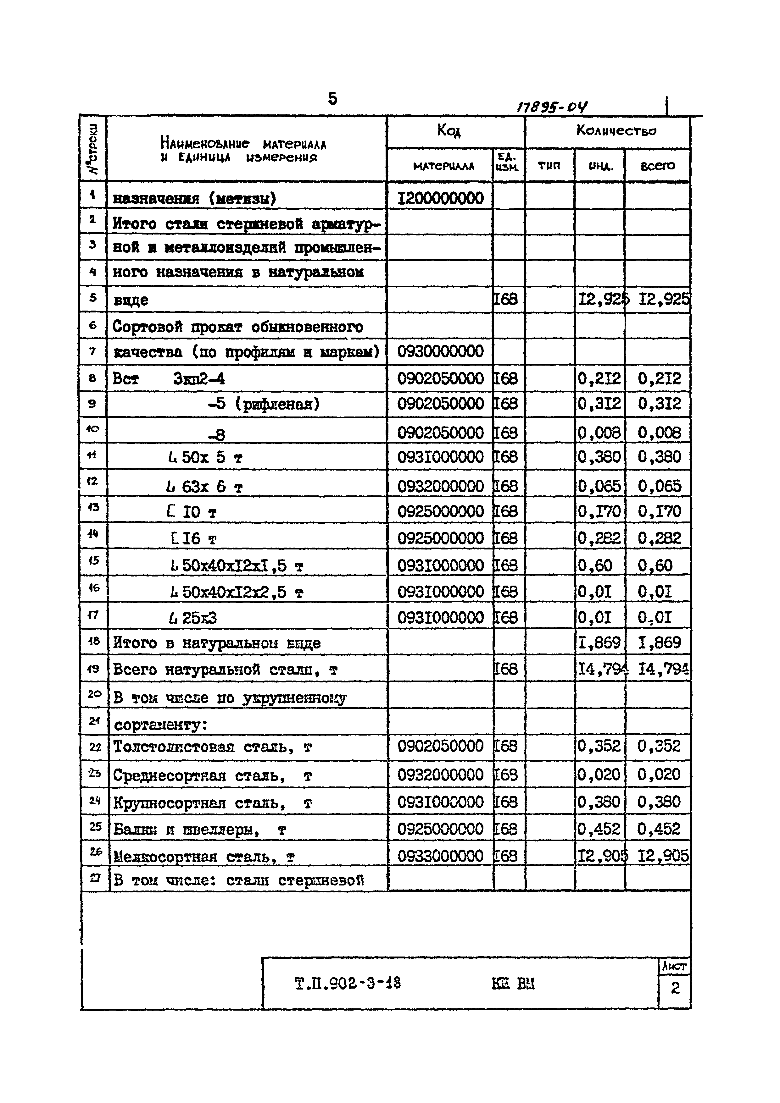 Типовой проект 902-3-18