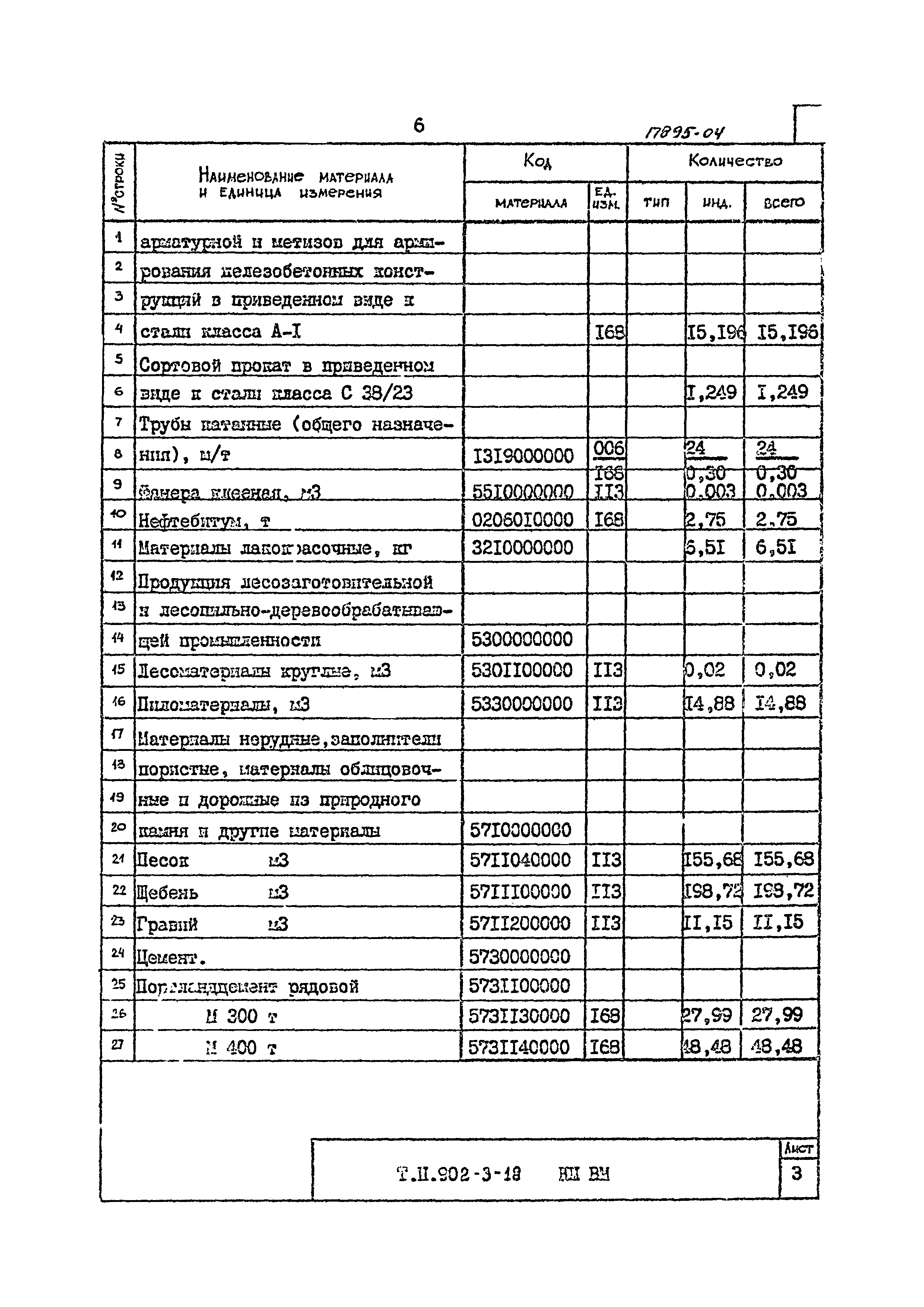 Типовой проект 902-3-18