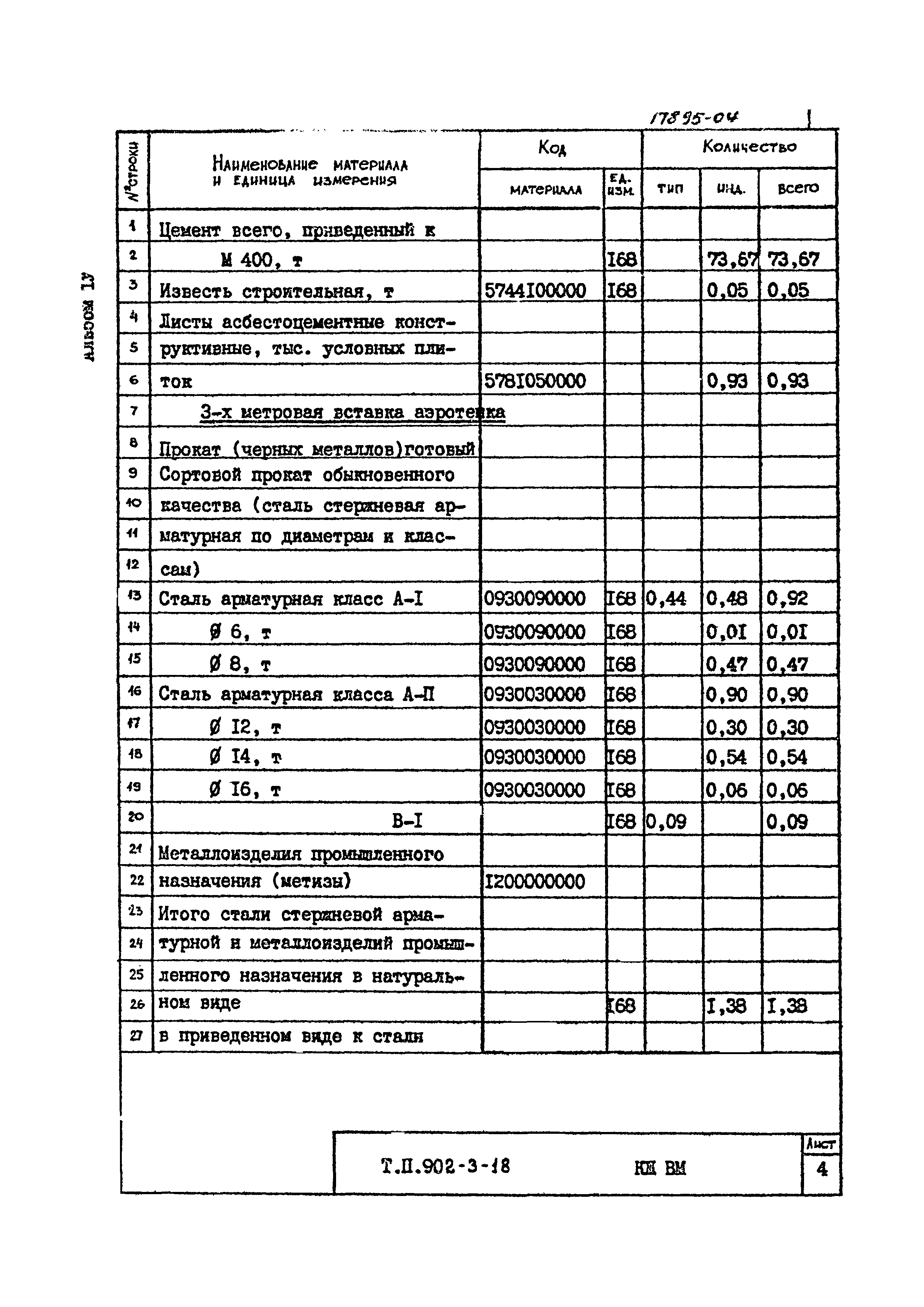 Типовой проект 902-3-18