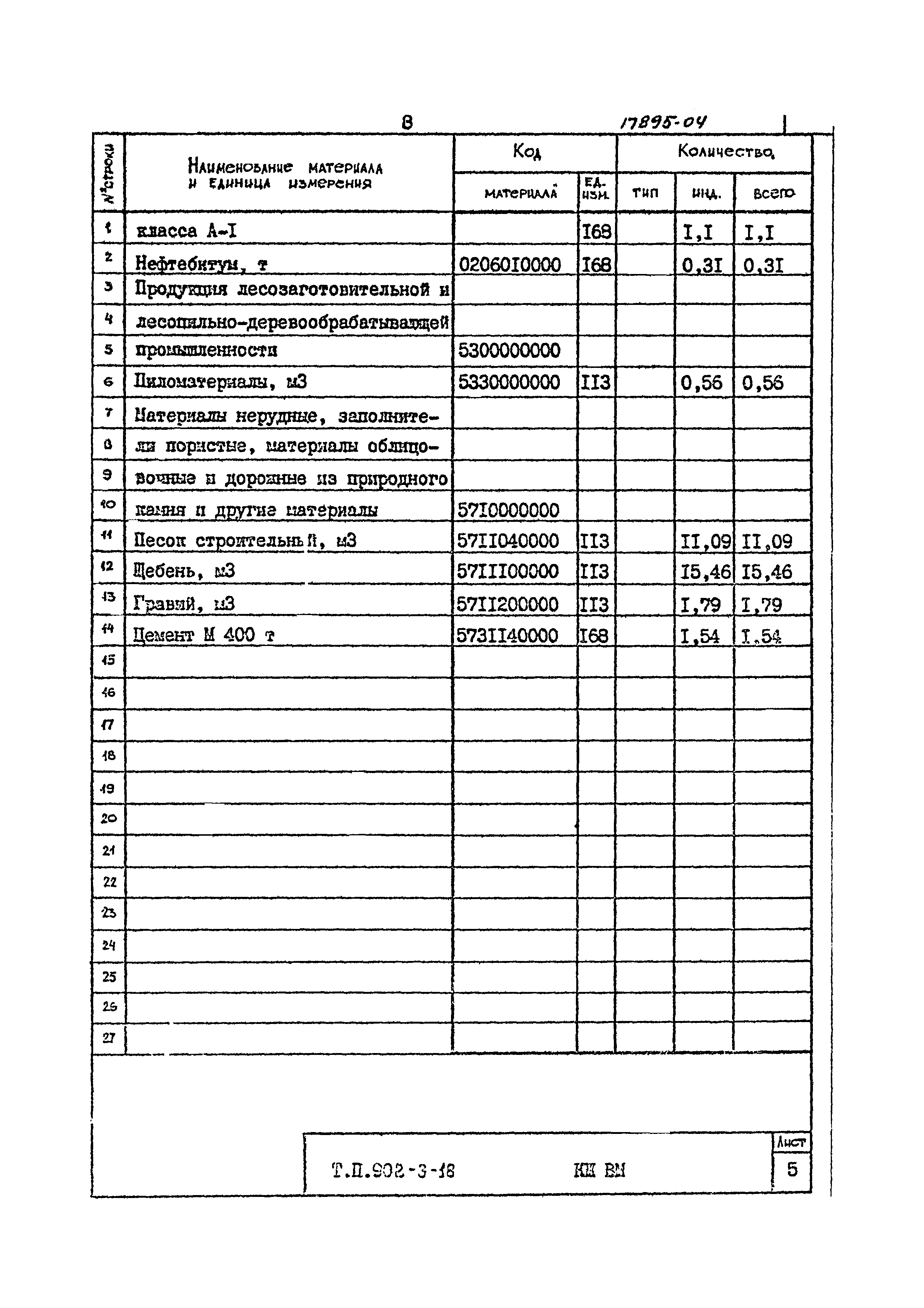 Типовой проект 902-3-18