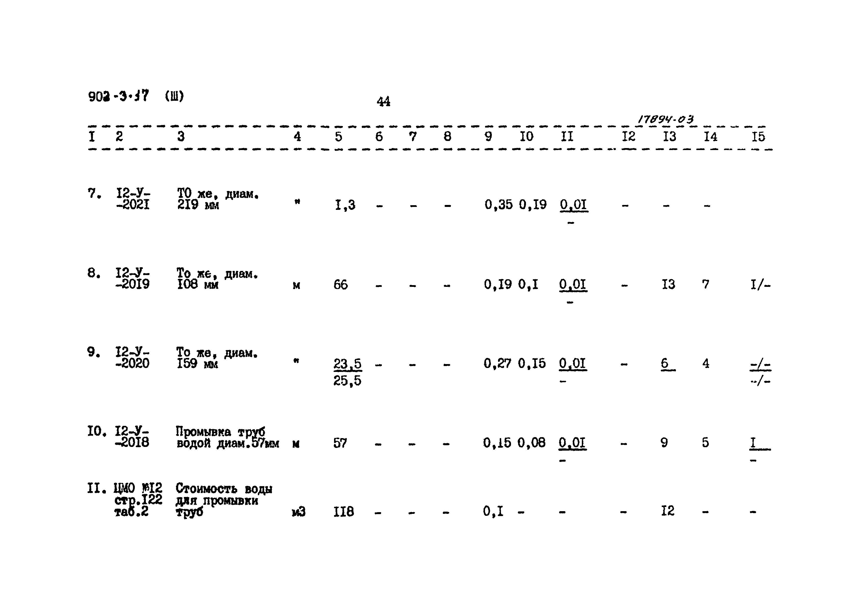 Типовой проект 902-3-18