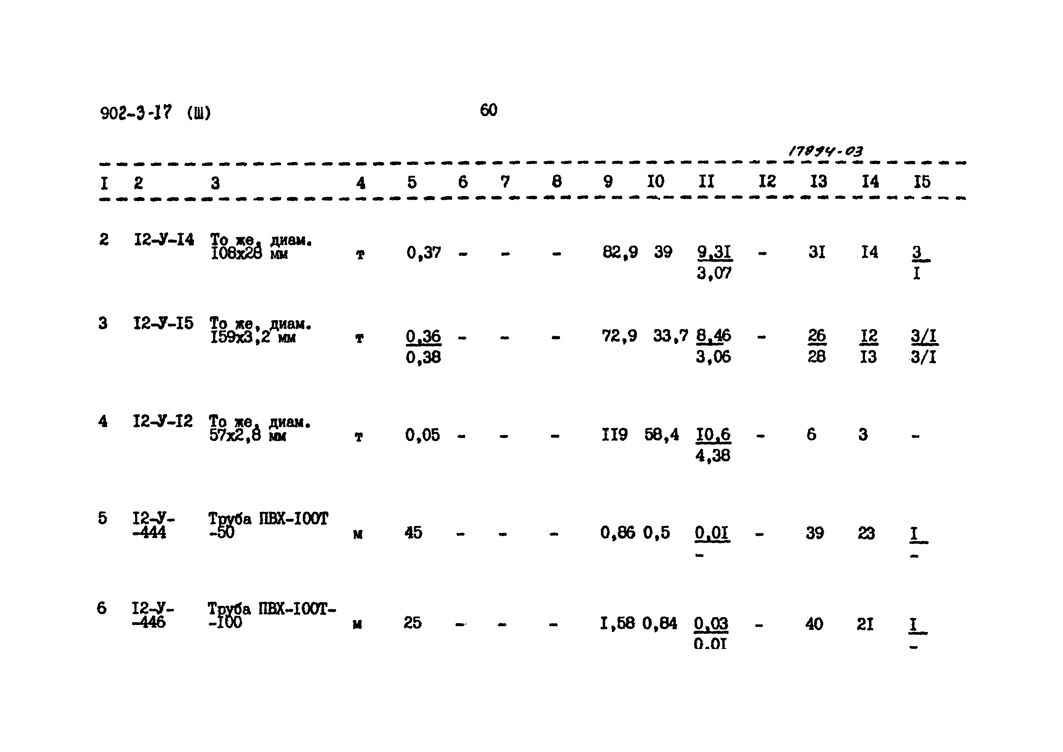 Типовой проект 902-3-18