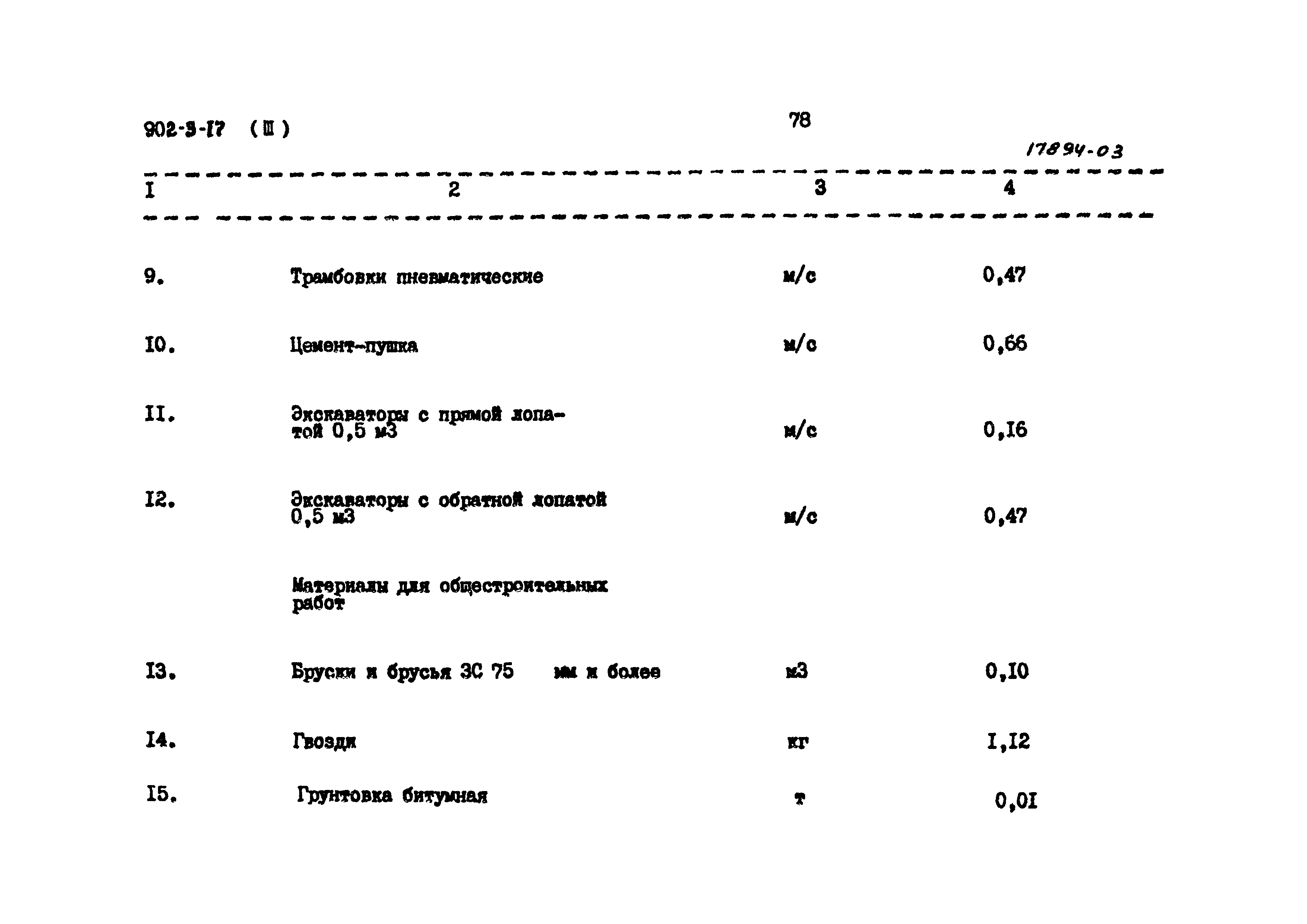 Типовой проект 902-3-18