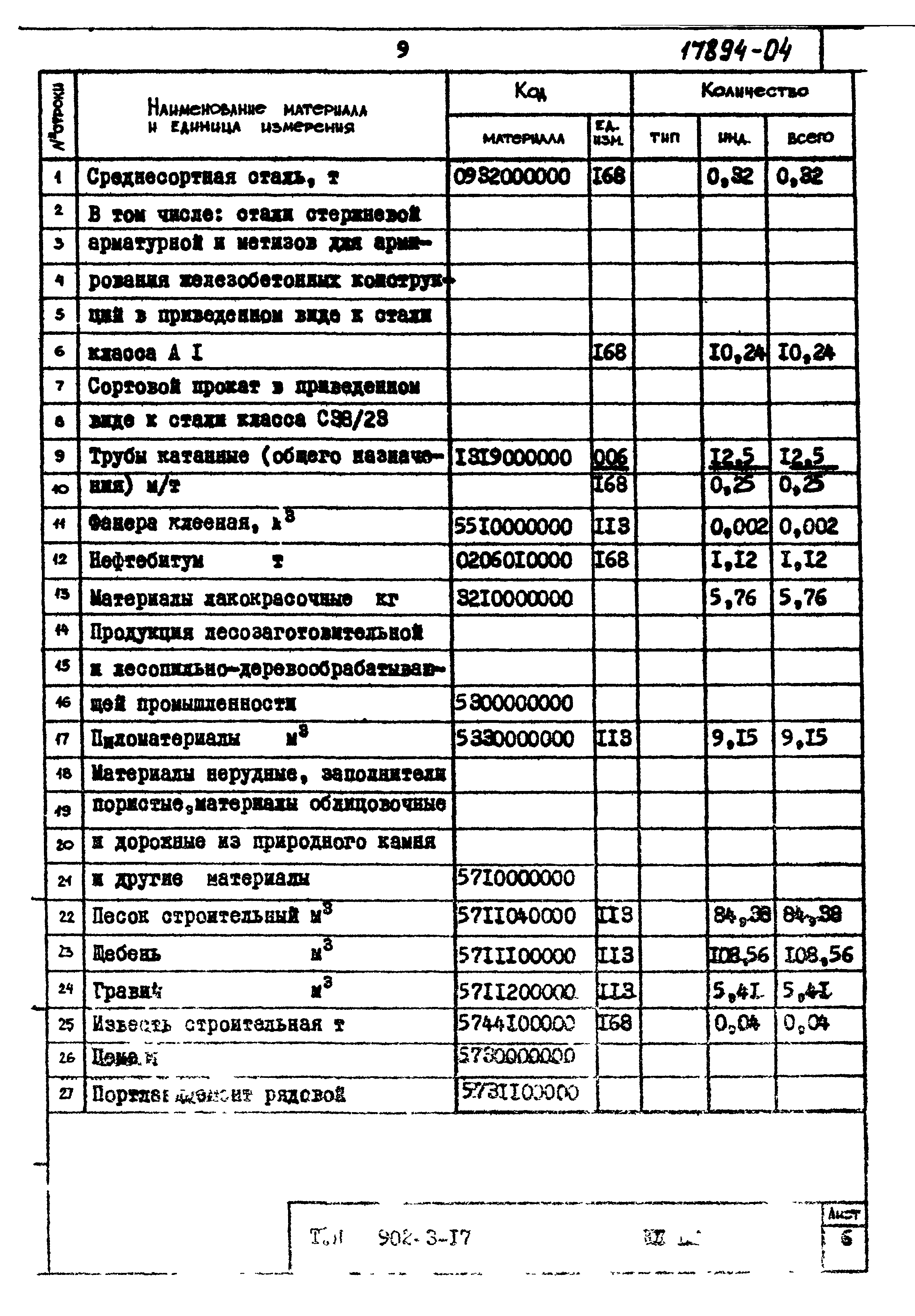Типовой проект 902-3-17