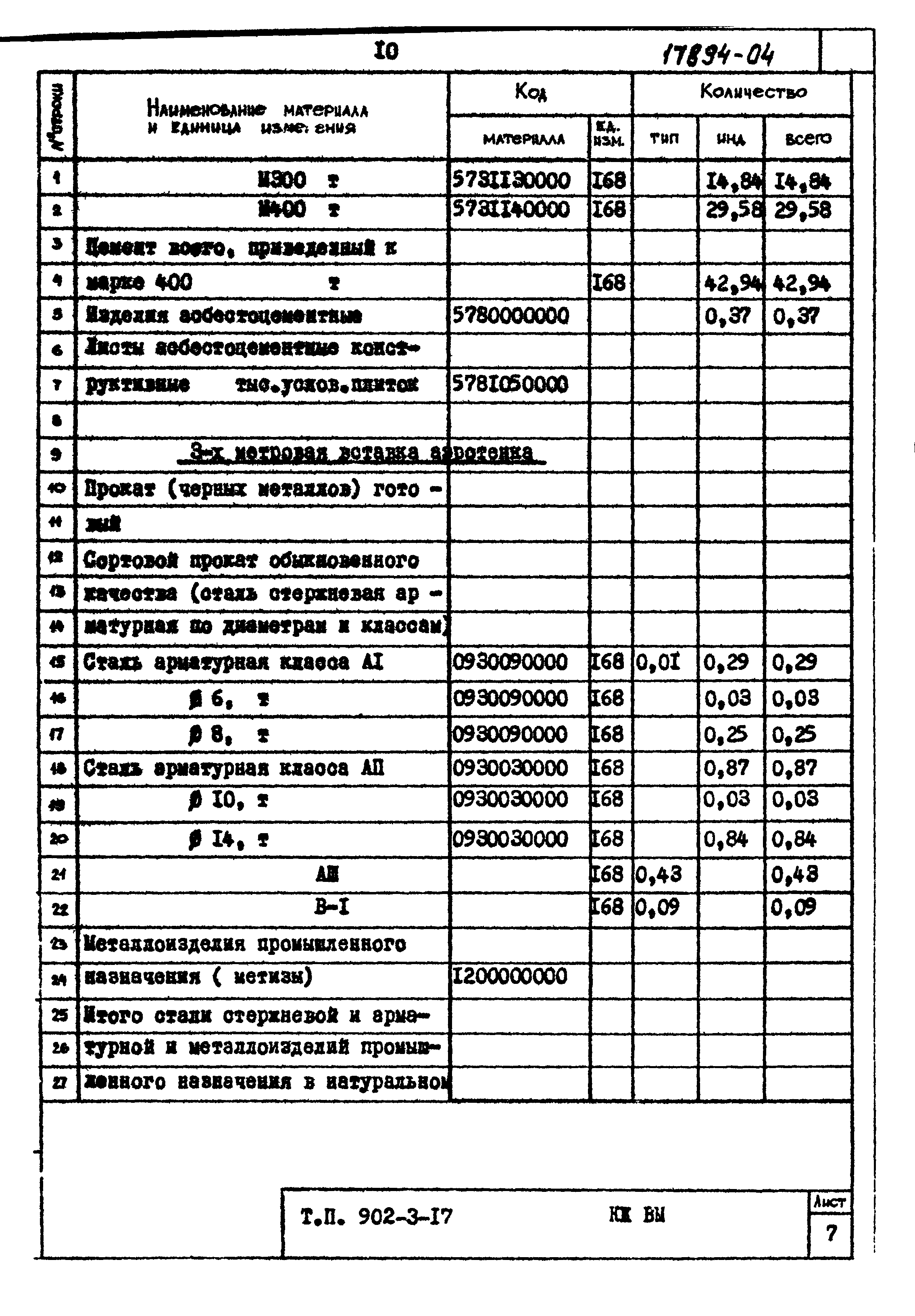 Типовой проект 902-3-17