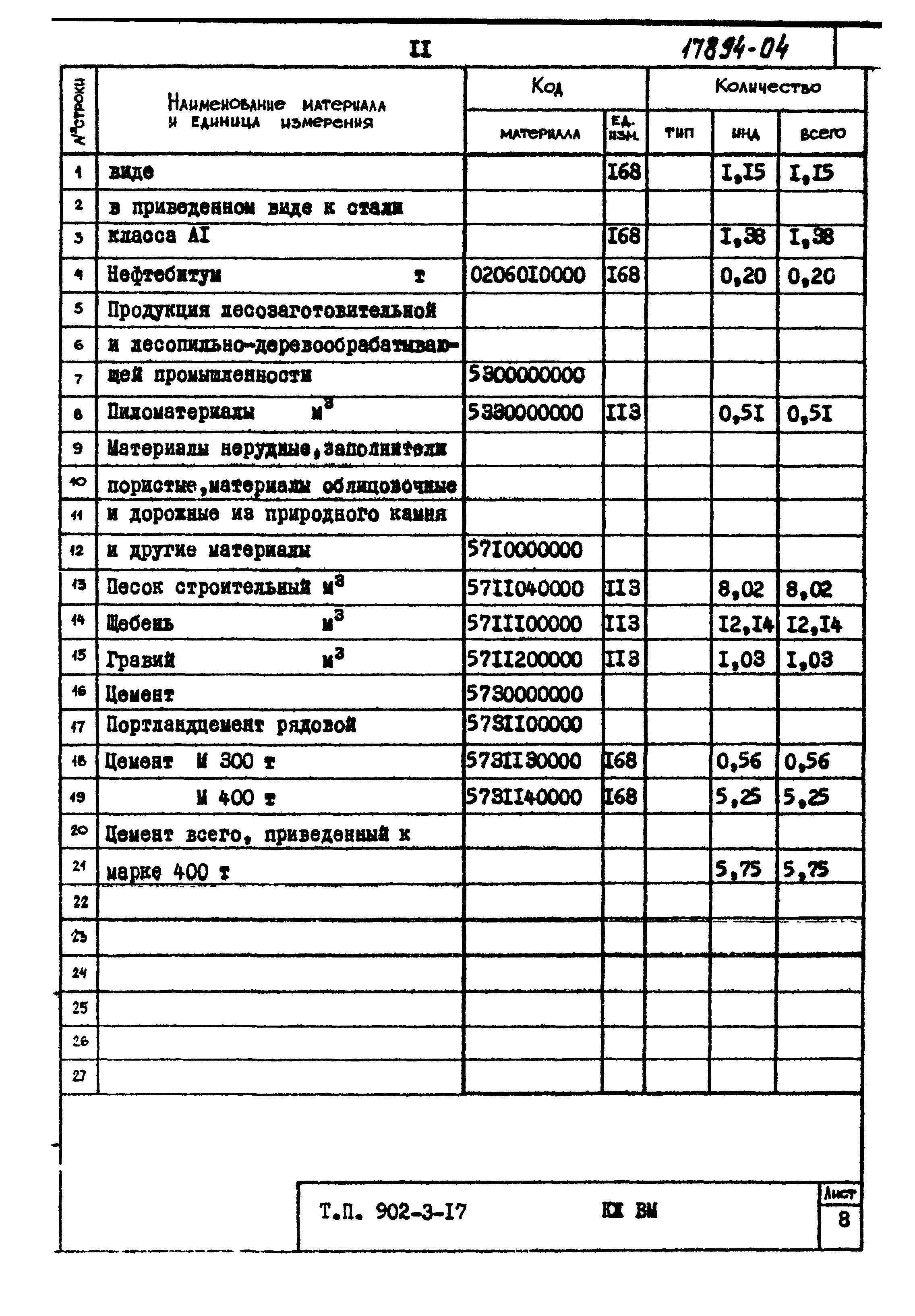 Типовой проект 902-3-17