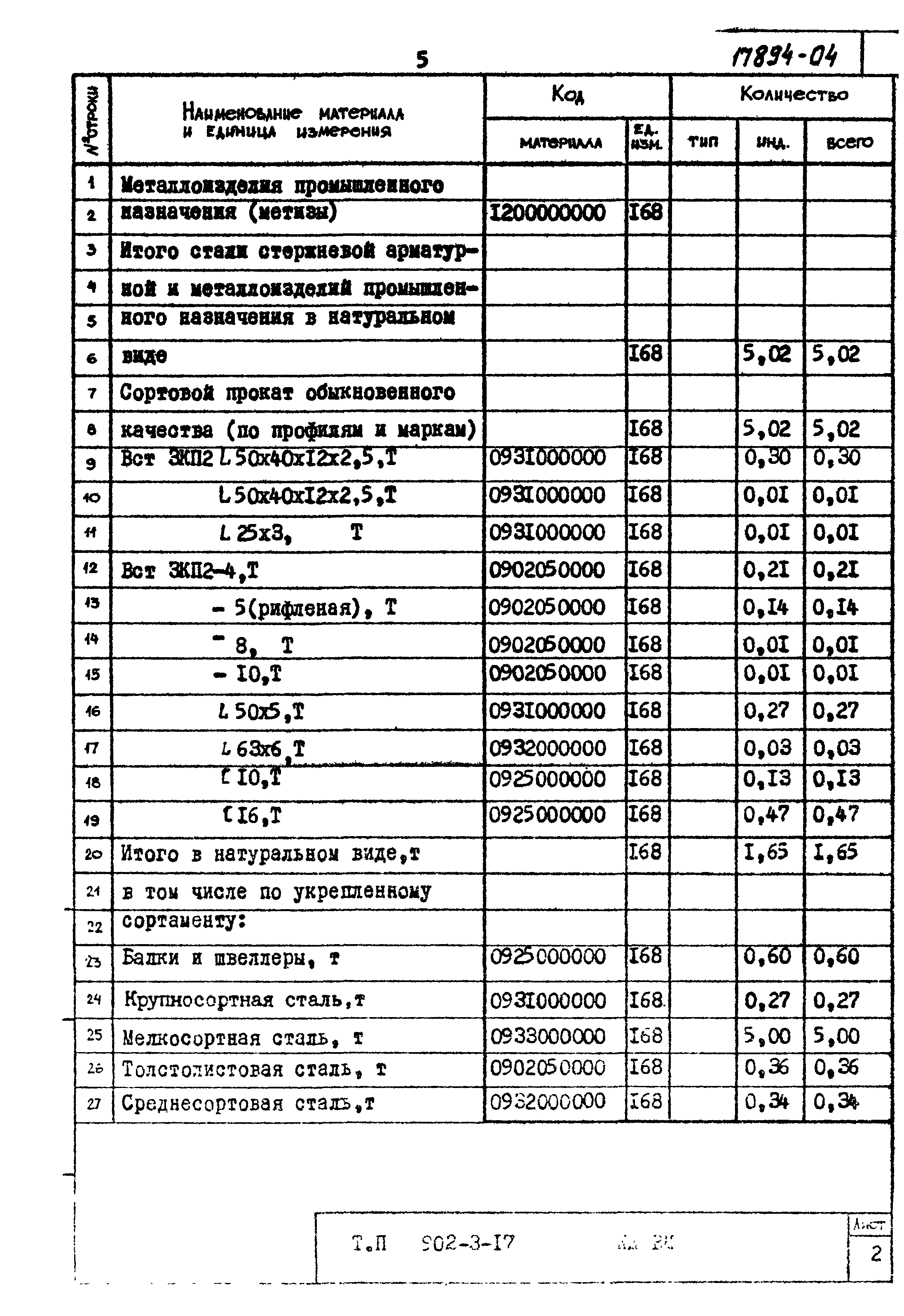 Типовой проект 902-3-17