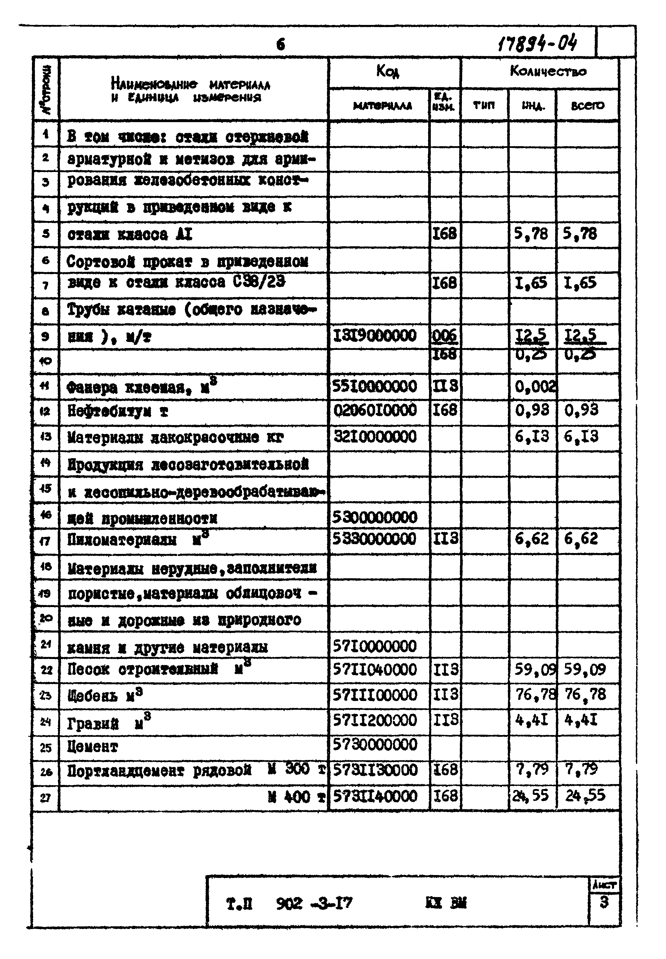 Типовой проект 902-3-17