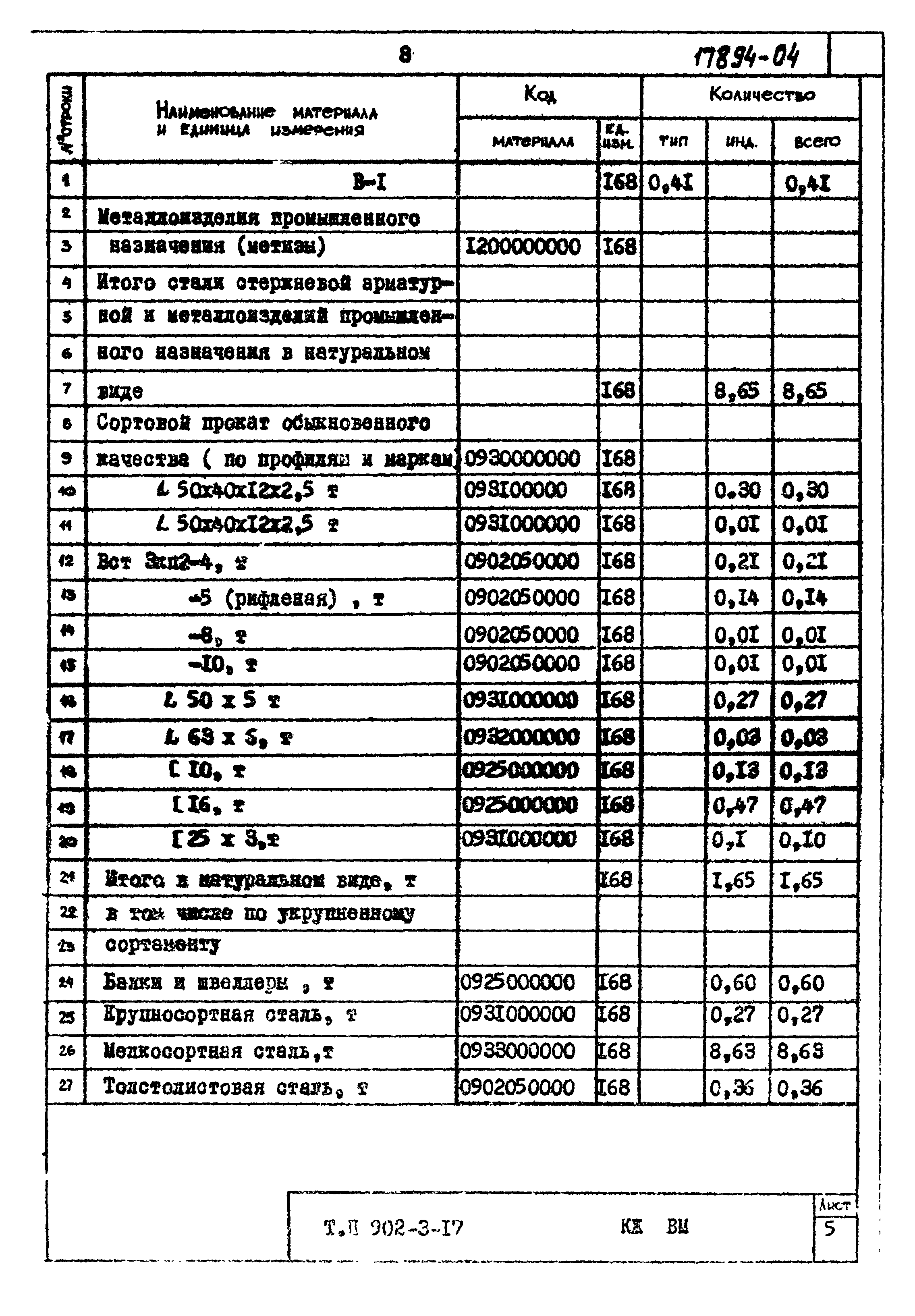 Типовой проект 902-3-17