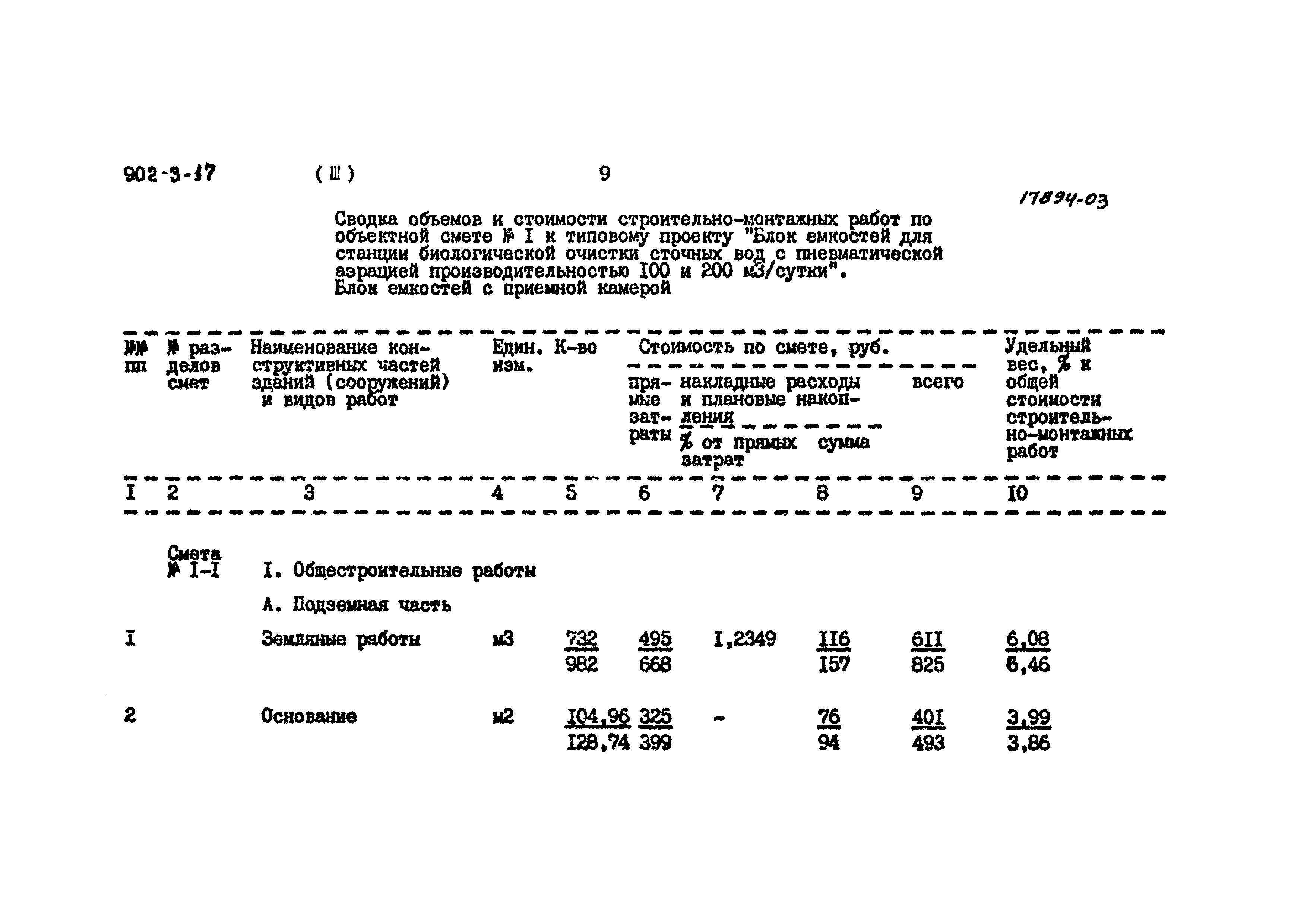 Типовой проект 902-3-17